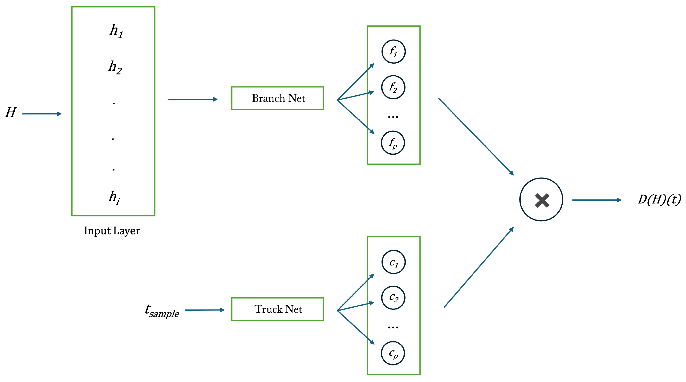 Preprints 119461 g010