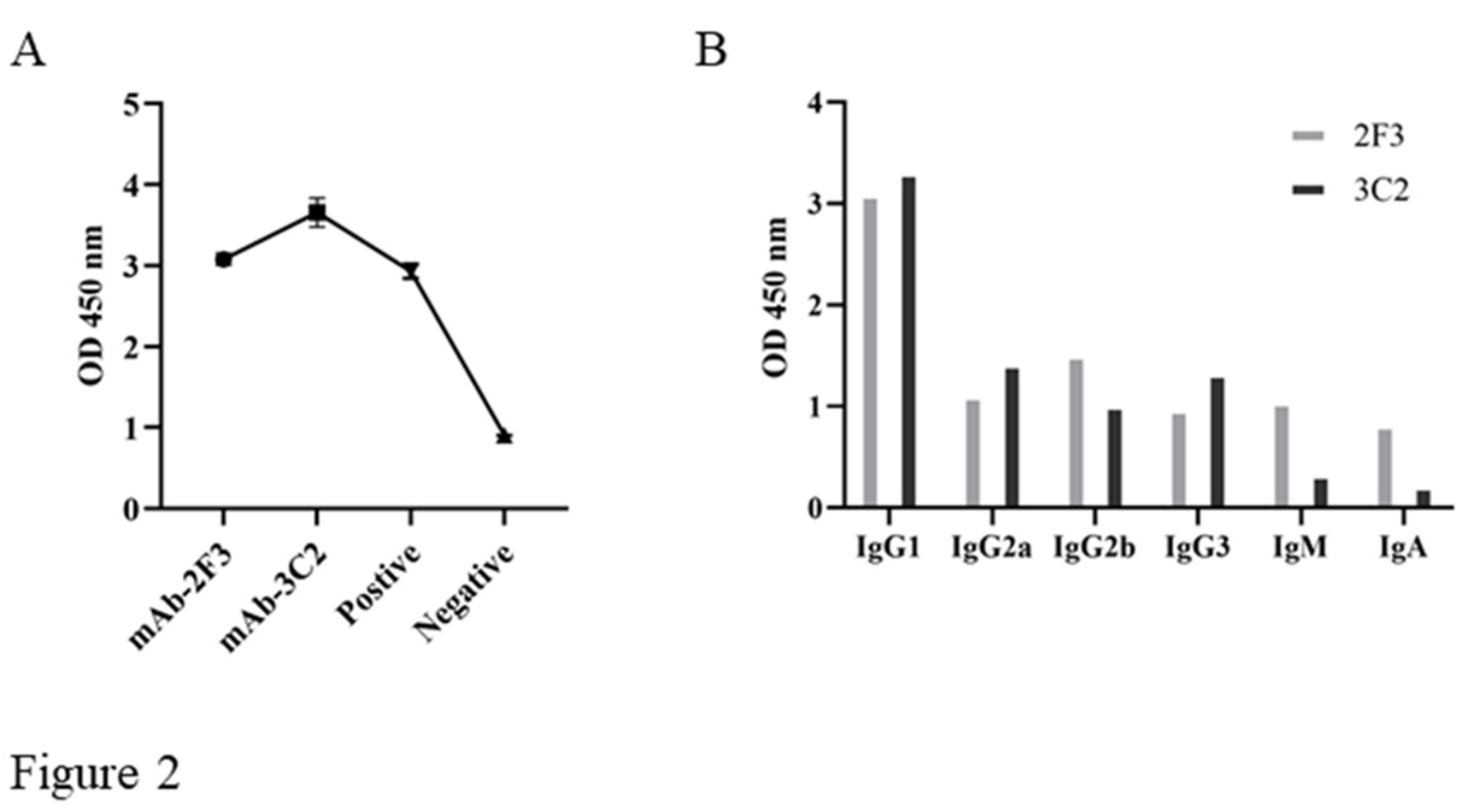 Preprints 108544 g002