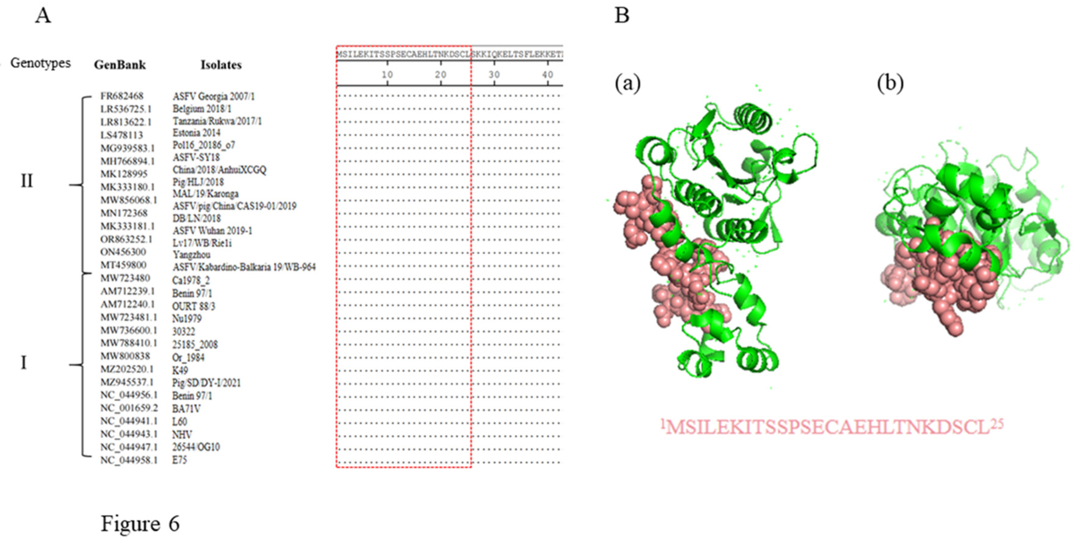 Preprints 108544 g006