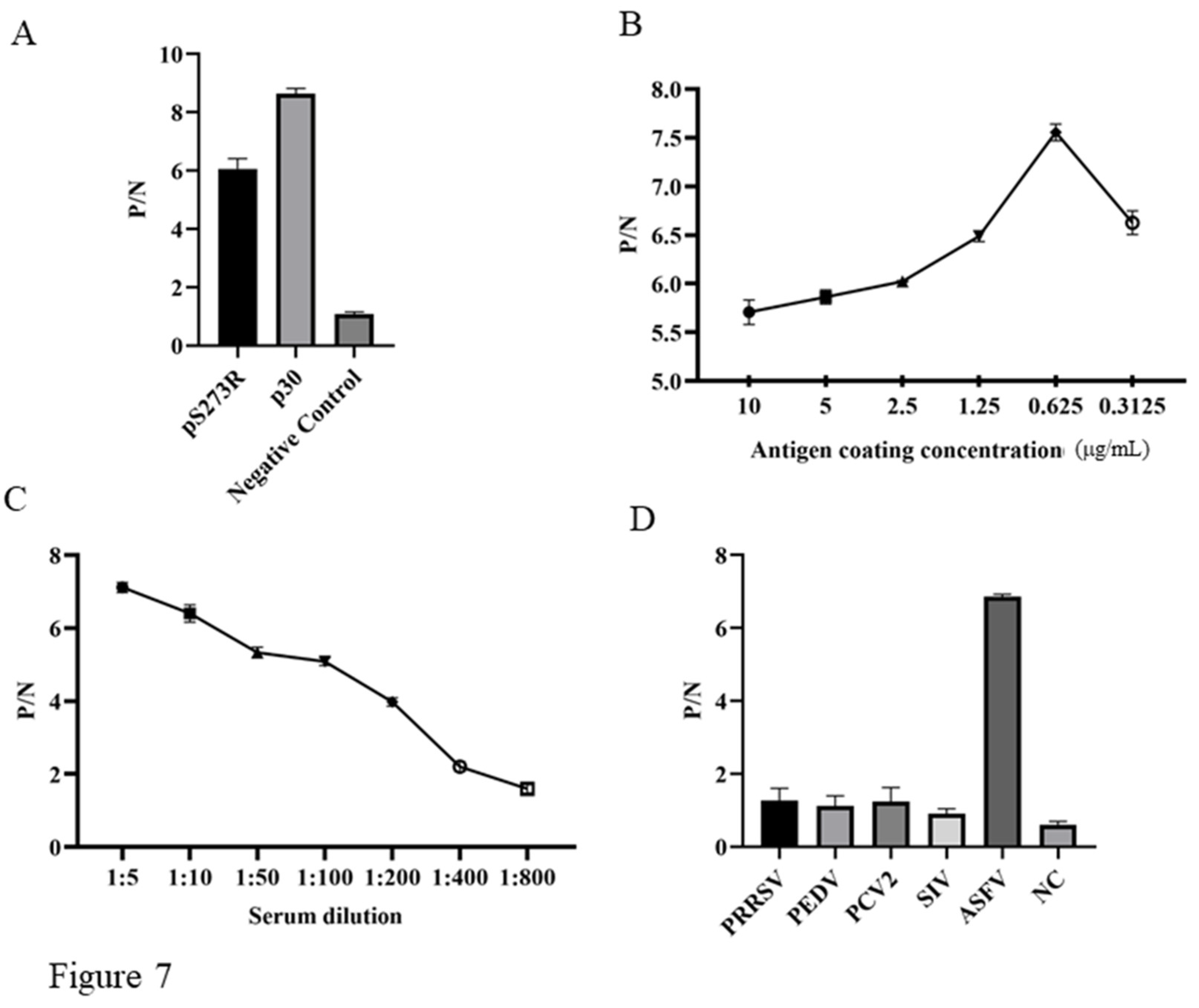 Preprints 108544 g007