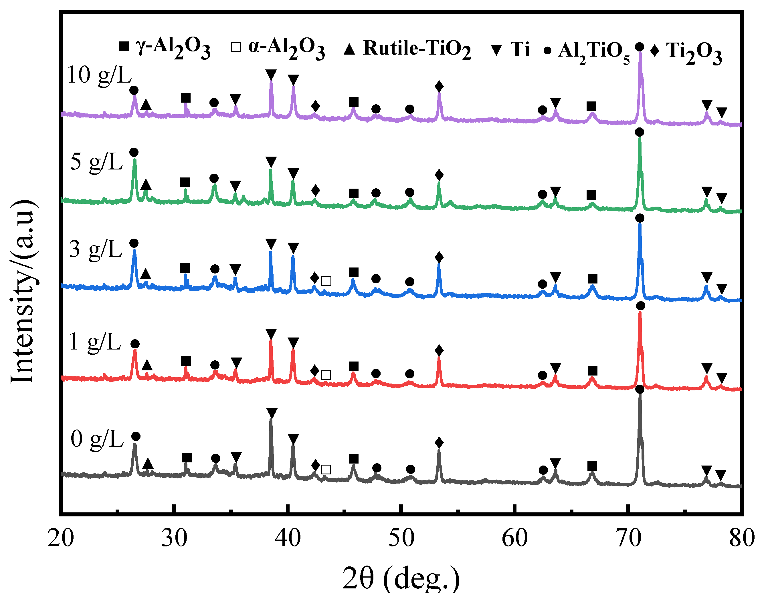 Preprints 88278 g002