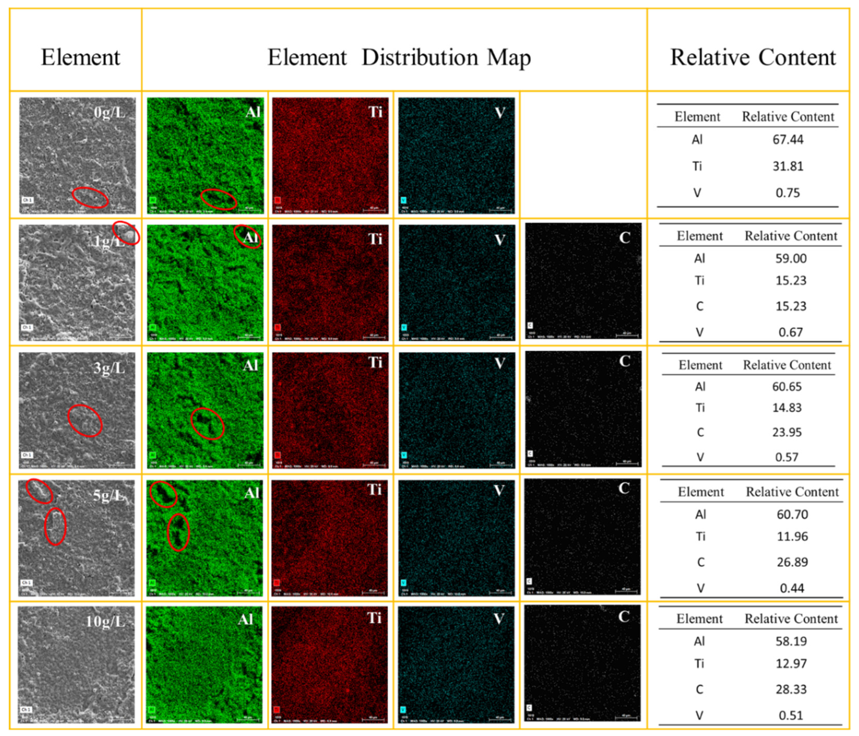 Preprints 88278 g003