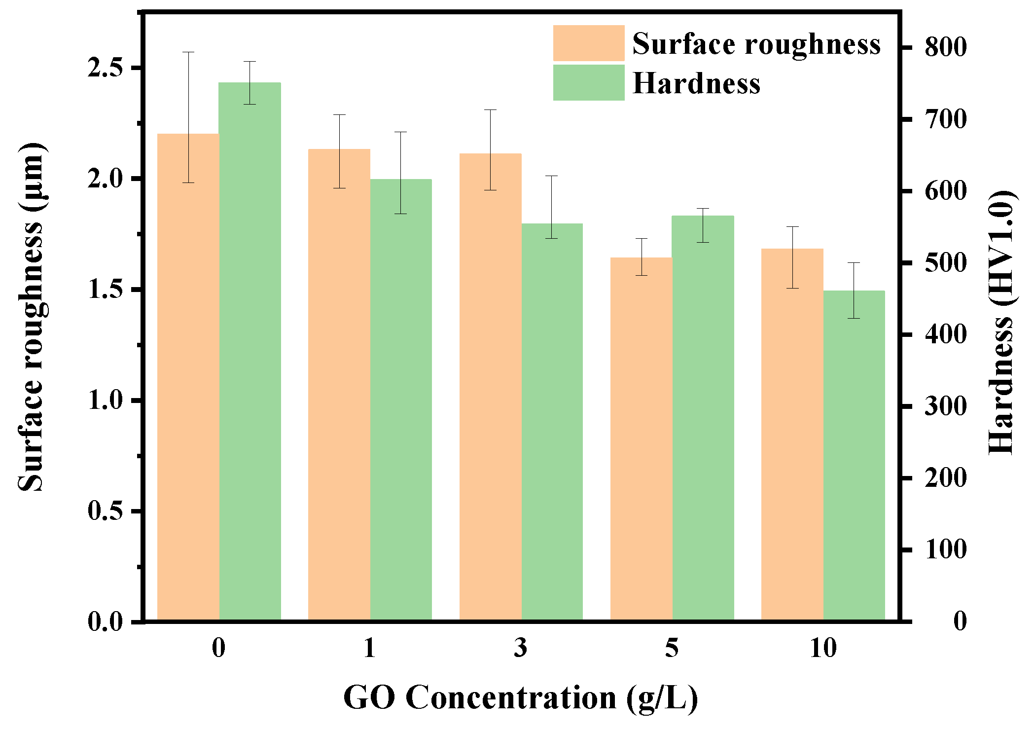 Preprints 88278 g006