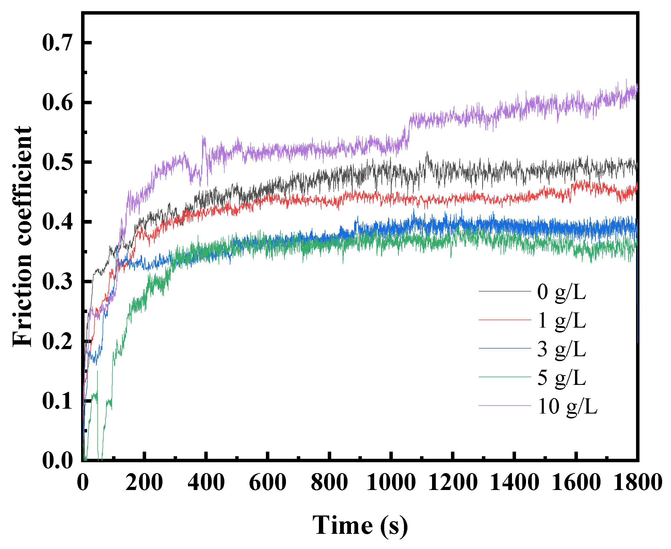 Preprints 88278 g007