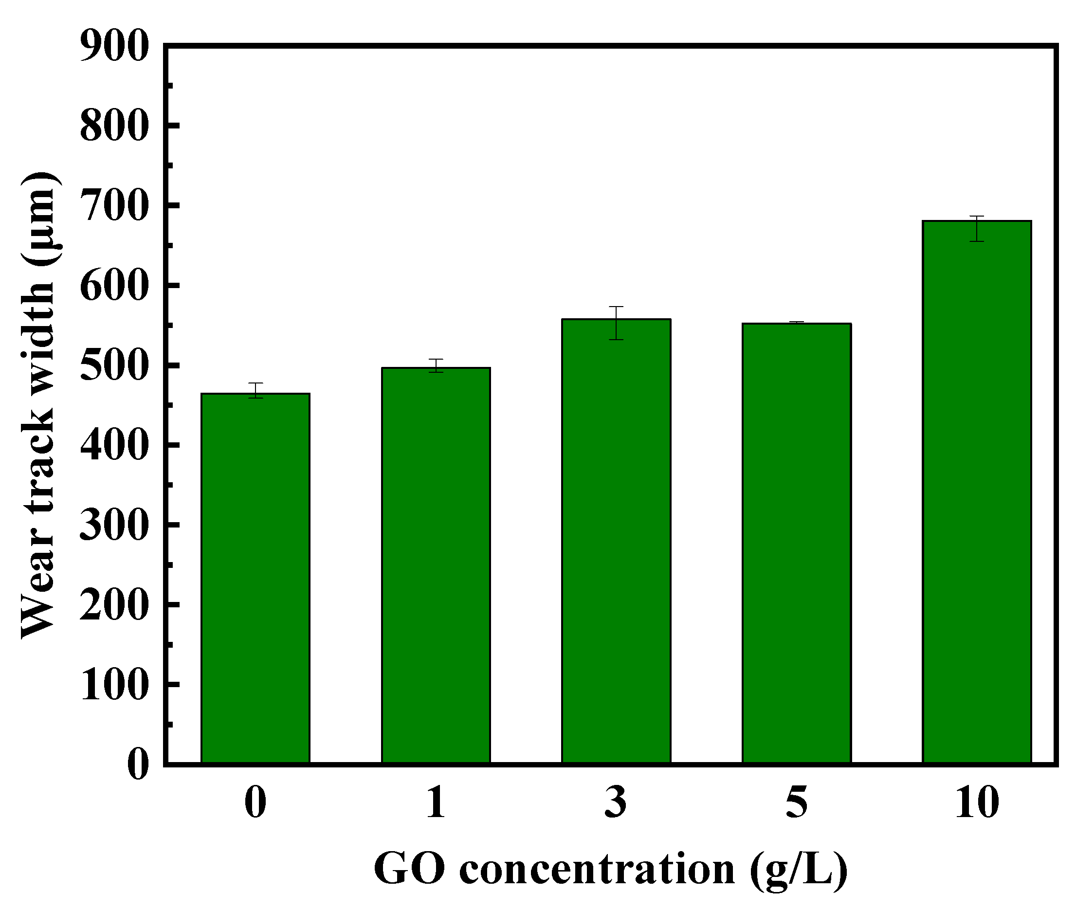 Preprints 88278 g009