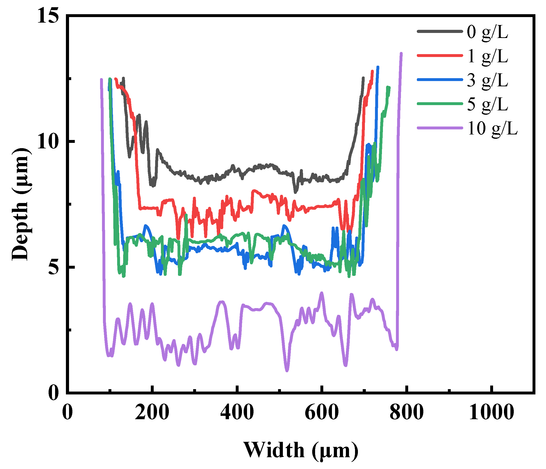 Preprints 88278 g010