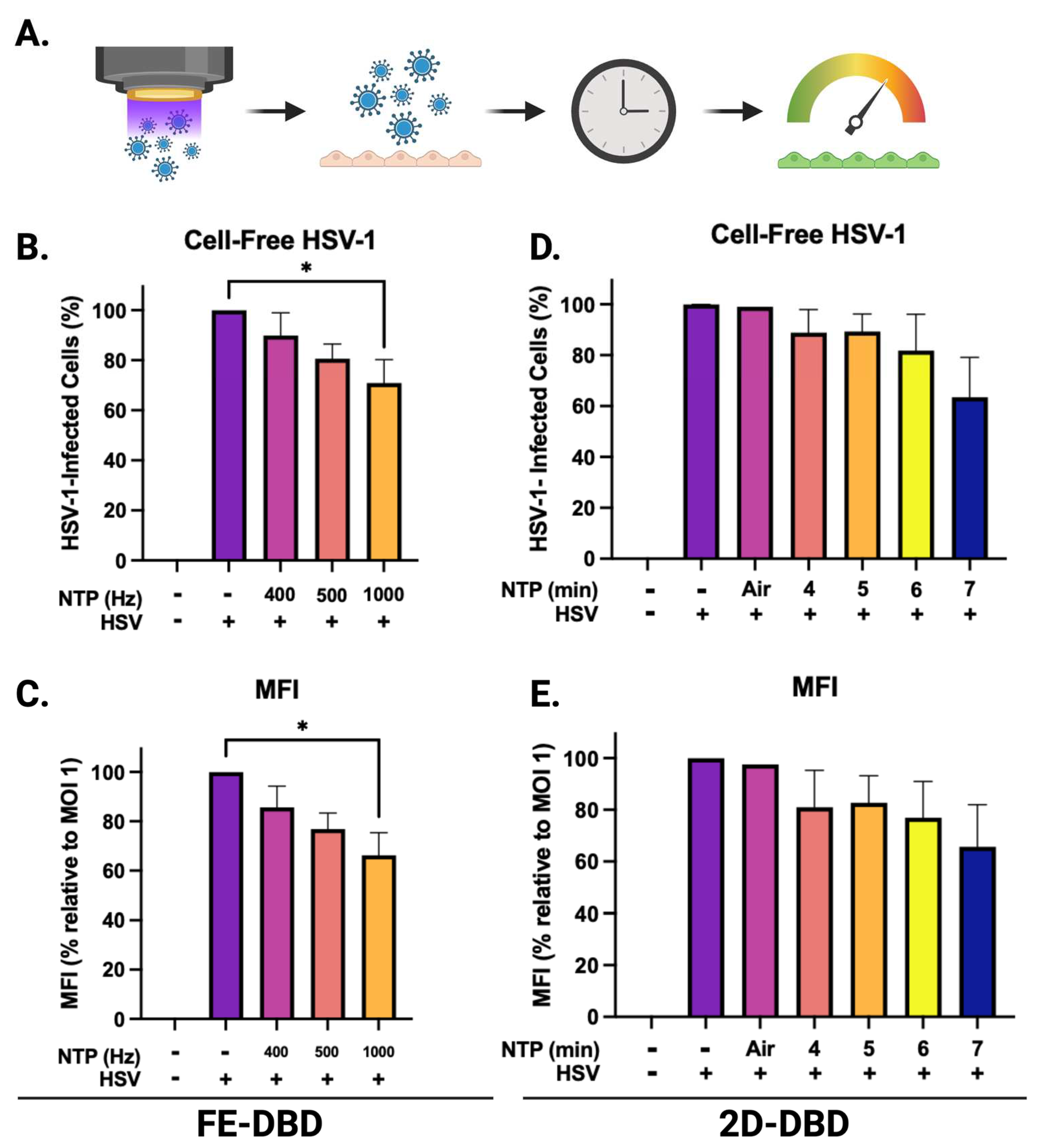 Preprints 96192 g003