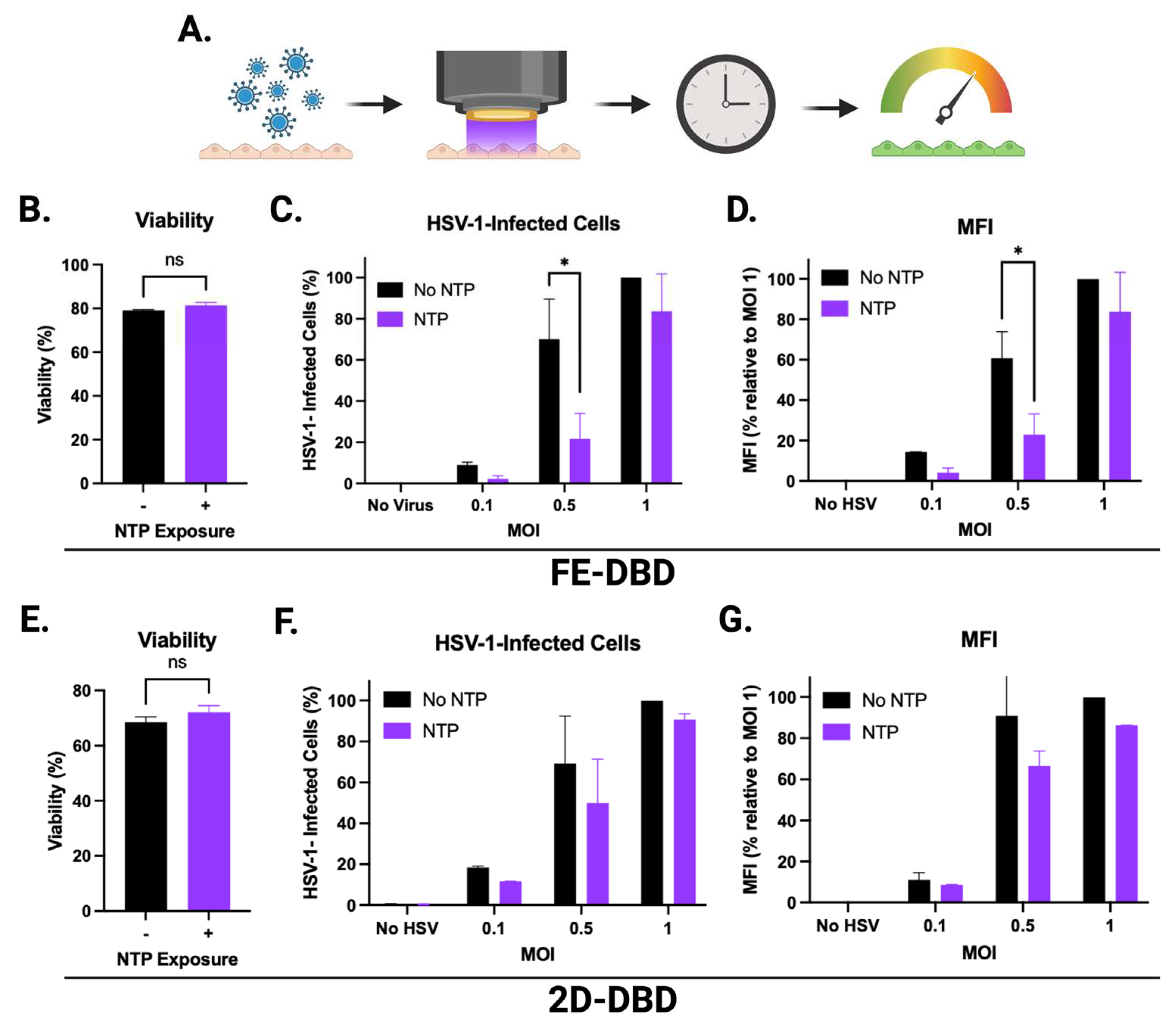 Preprints 96192 g004