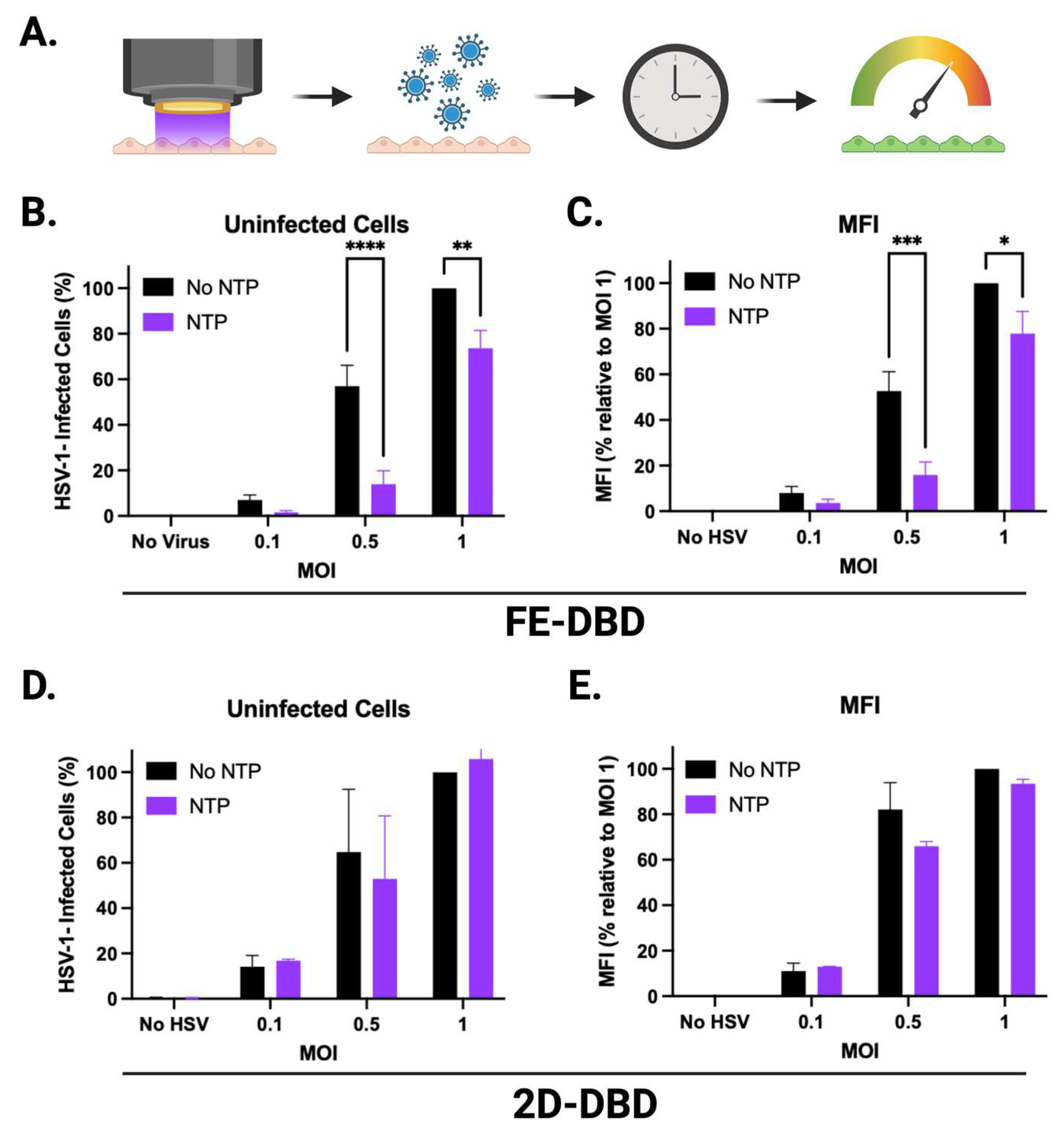 Preprints 96192 g005