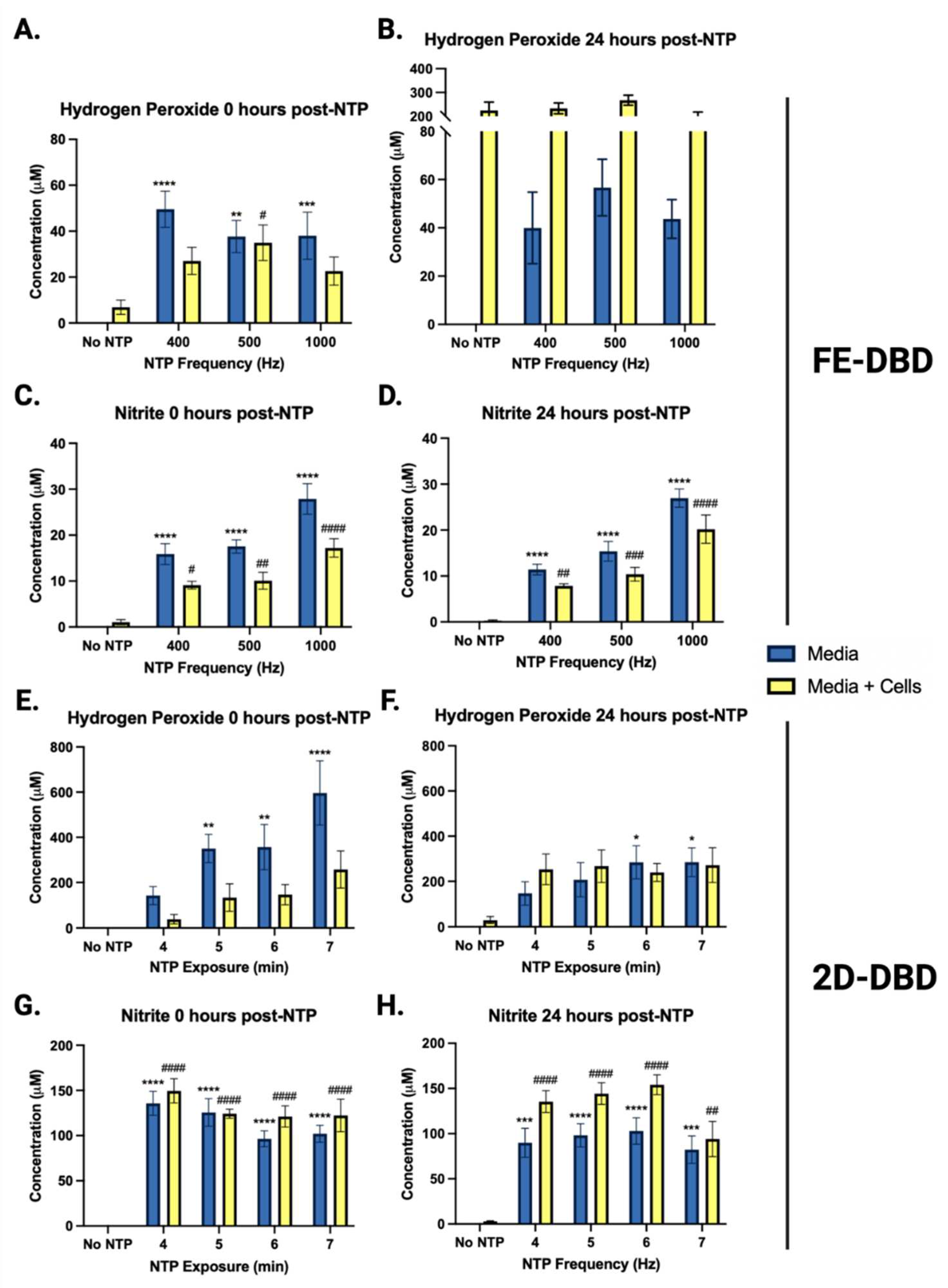 Preprints 96192 g006