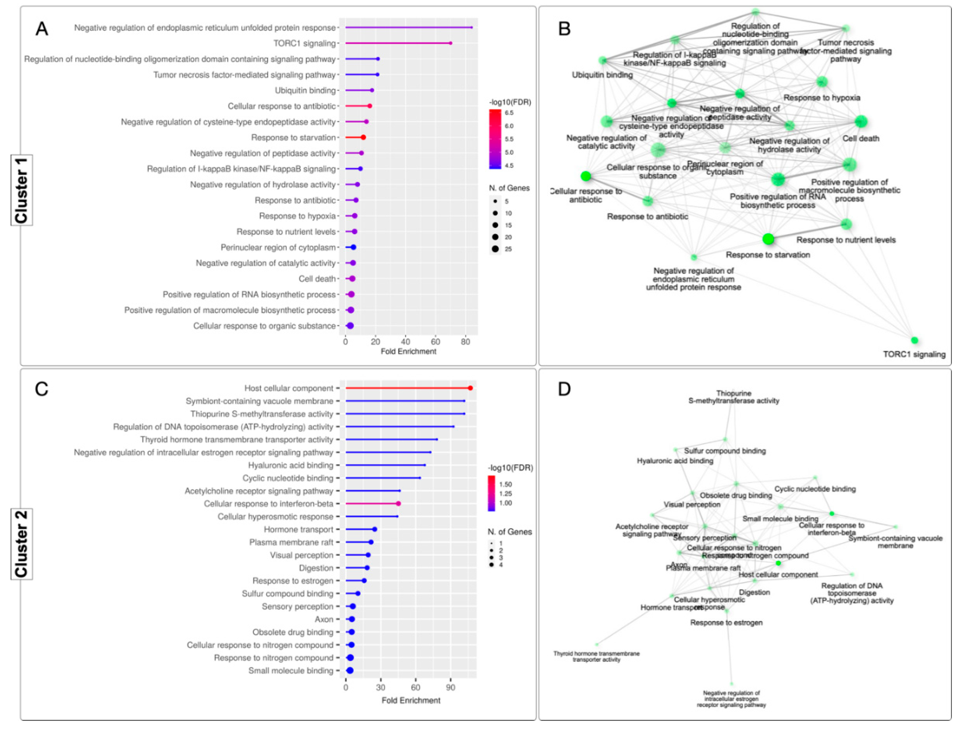 Preprints 102637 g003