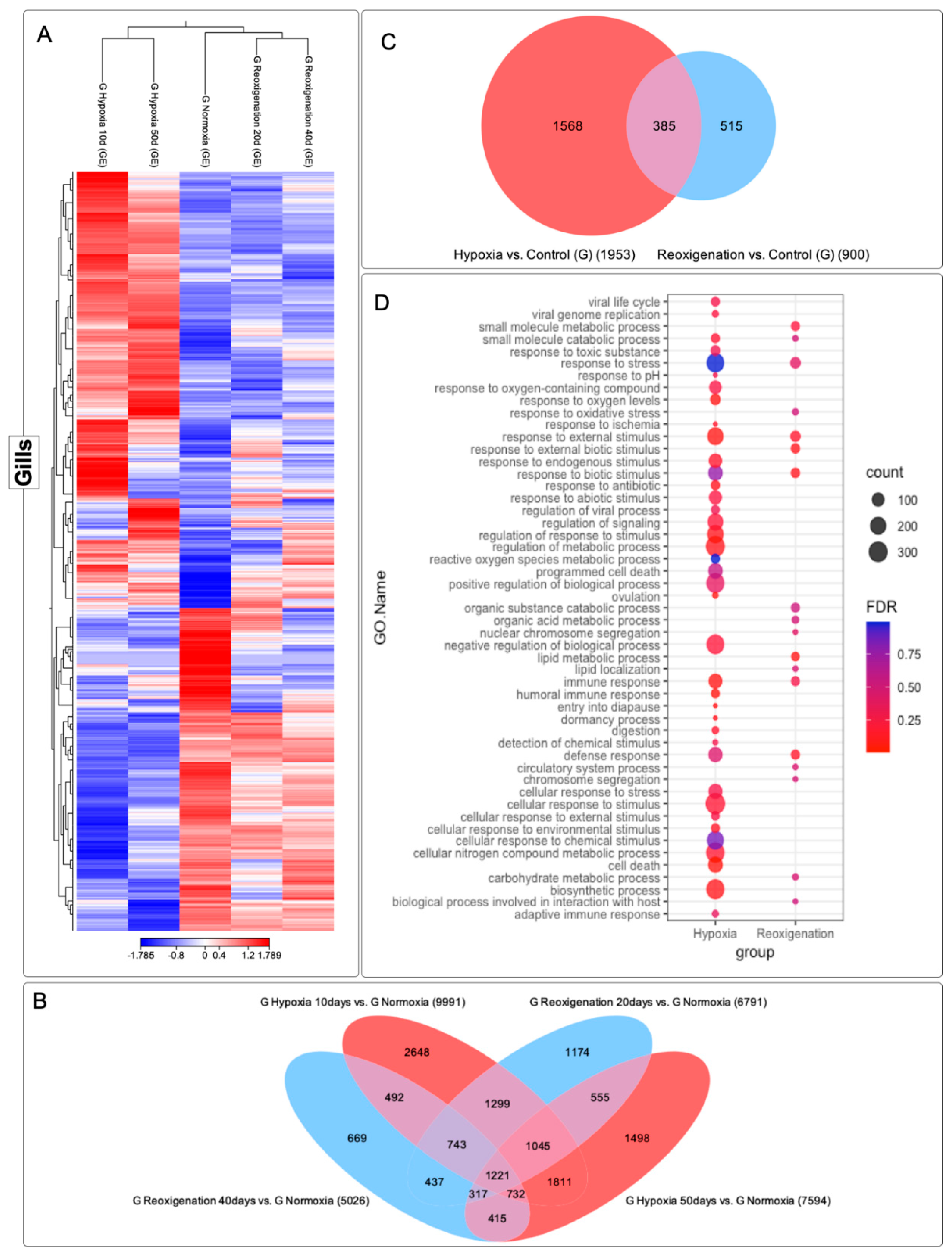 Preprints 102637 g005