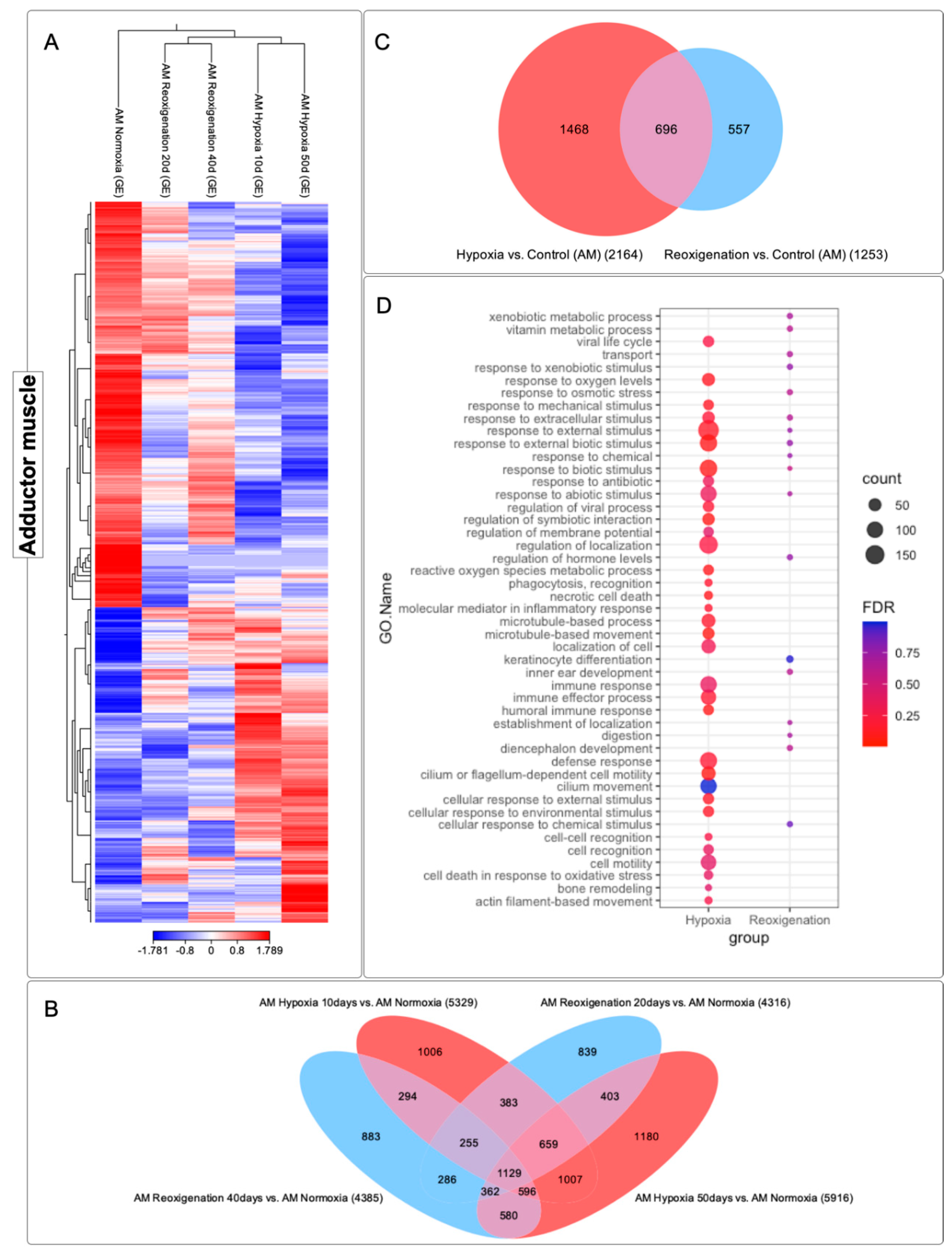 Preprints 102637 g007