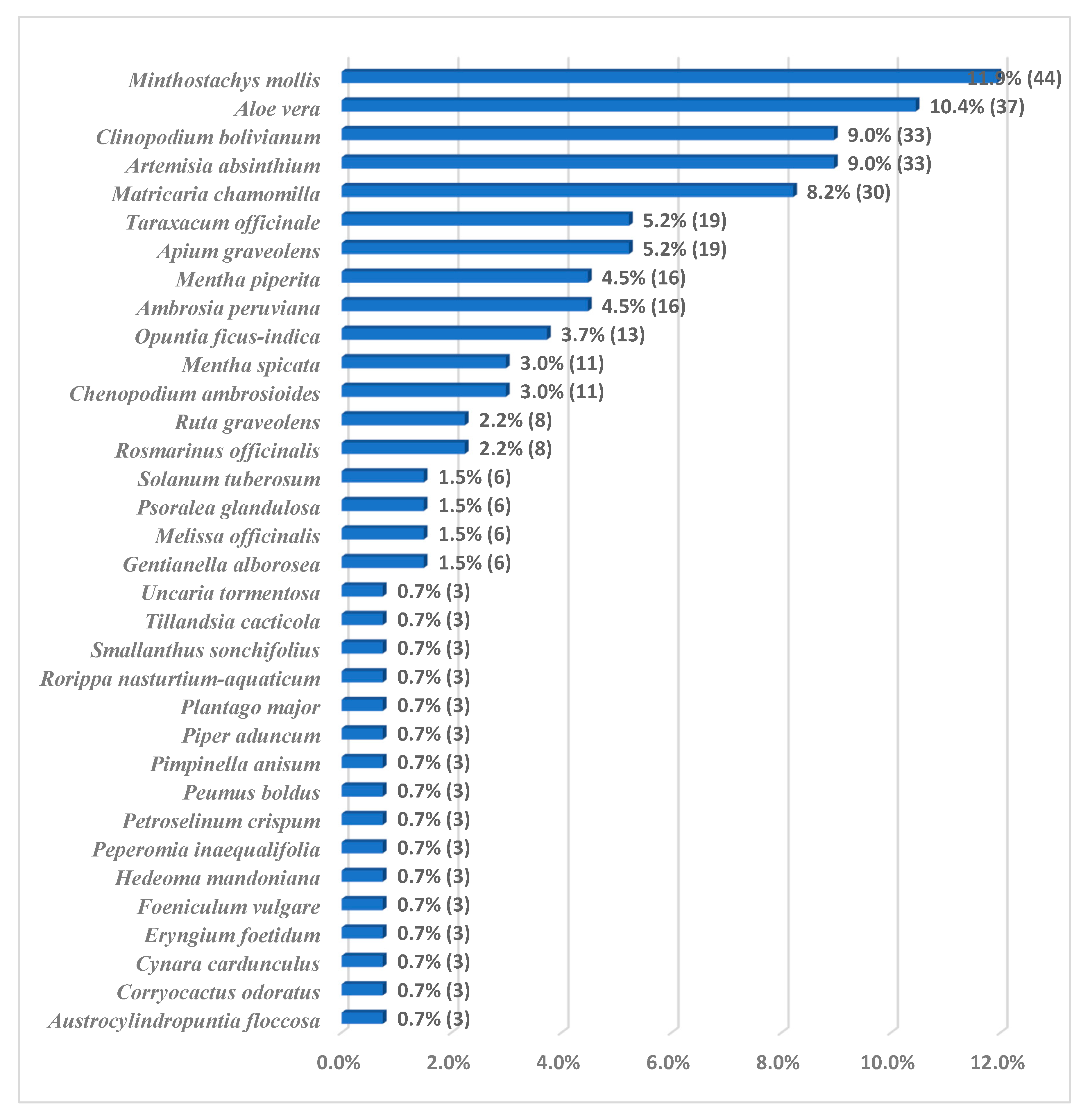 Preprints 85607 g002