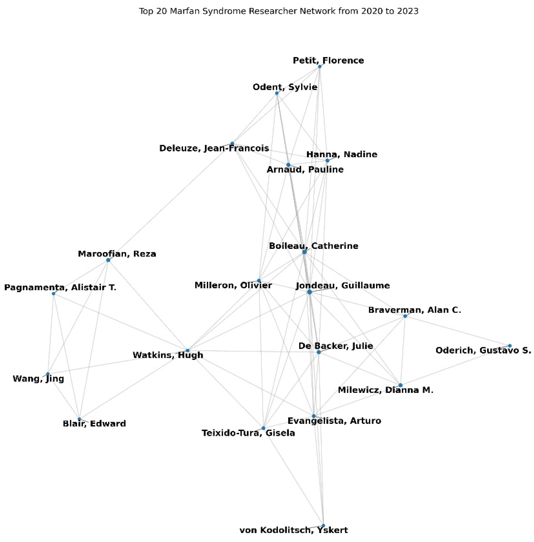 Preprints 119809 g003