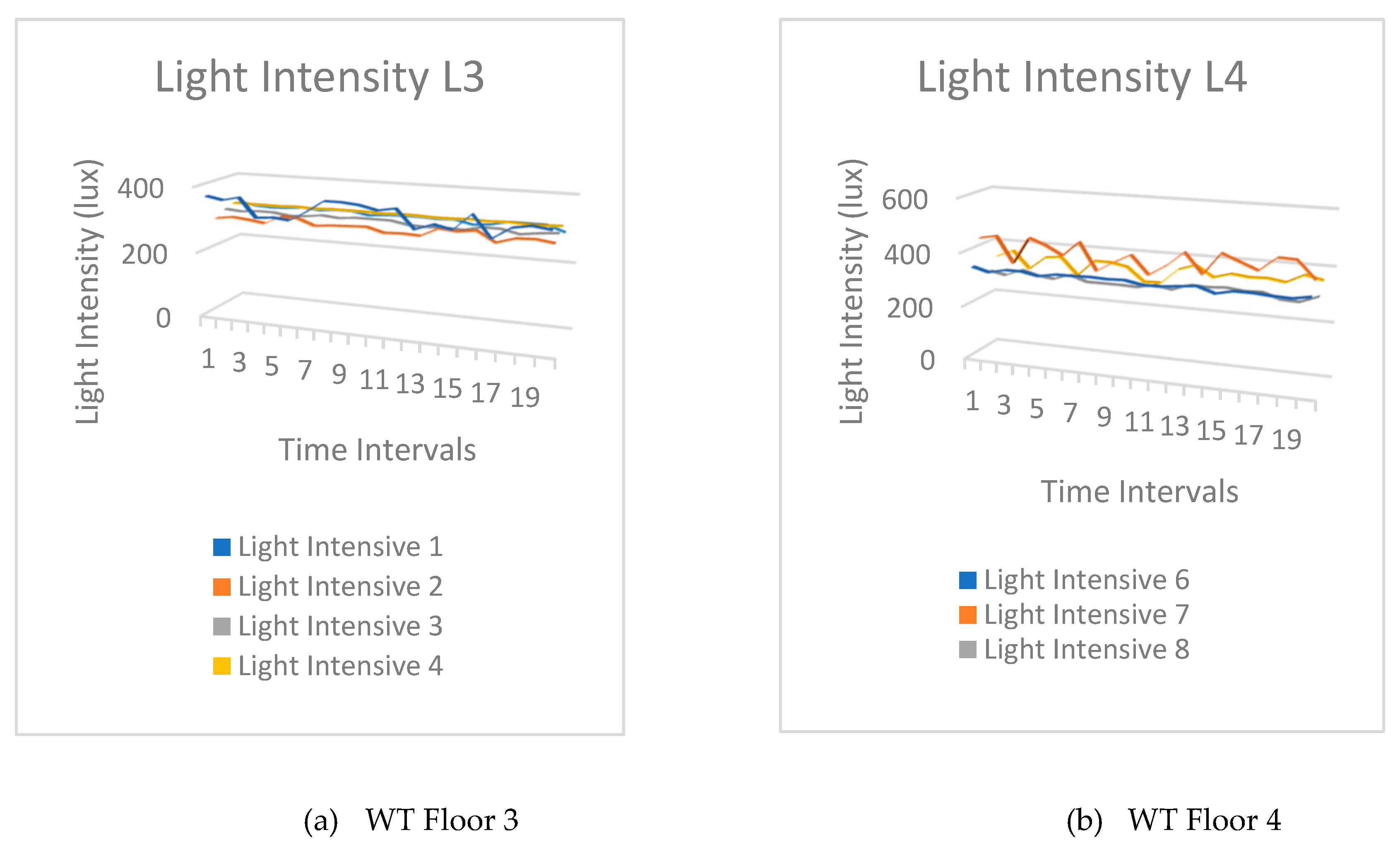 Preprints 104930 g016