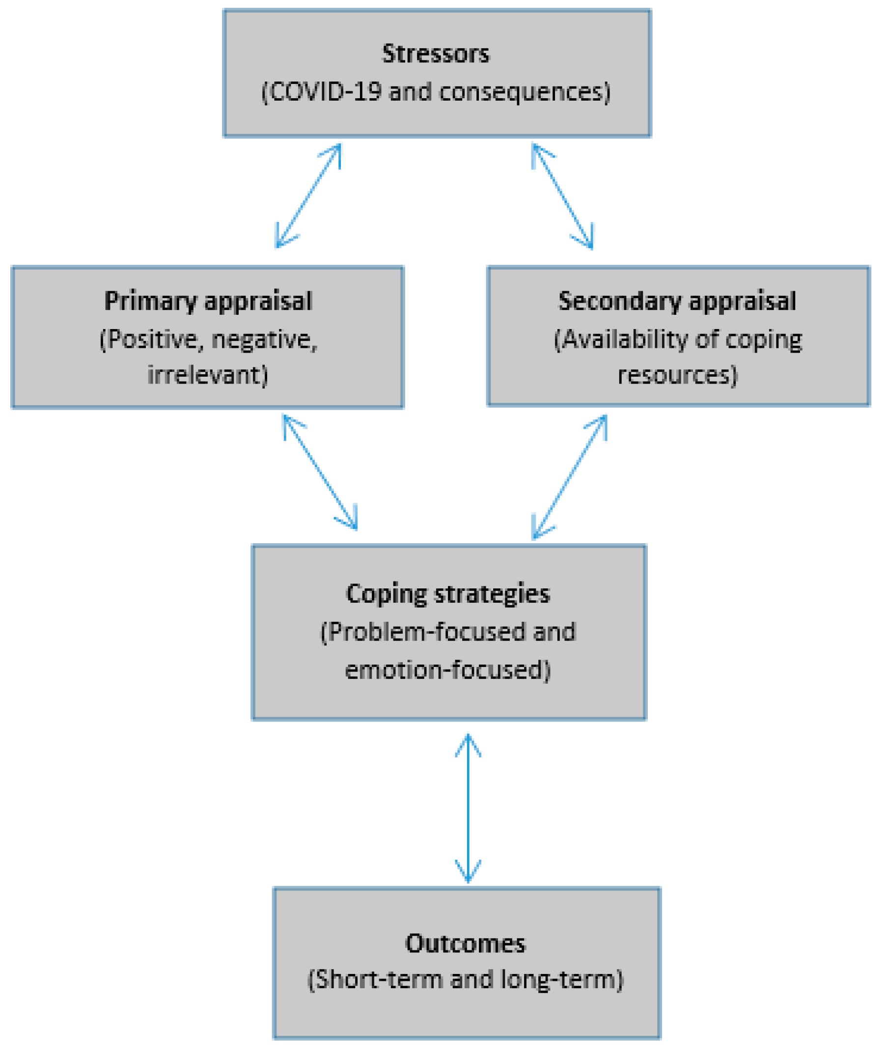 Preprints 98484 g001