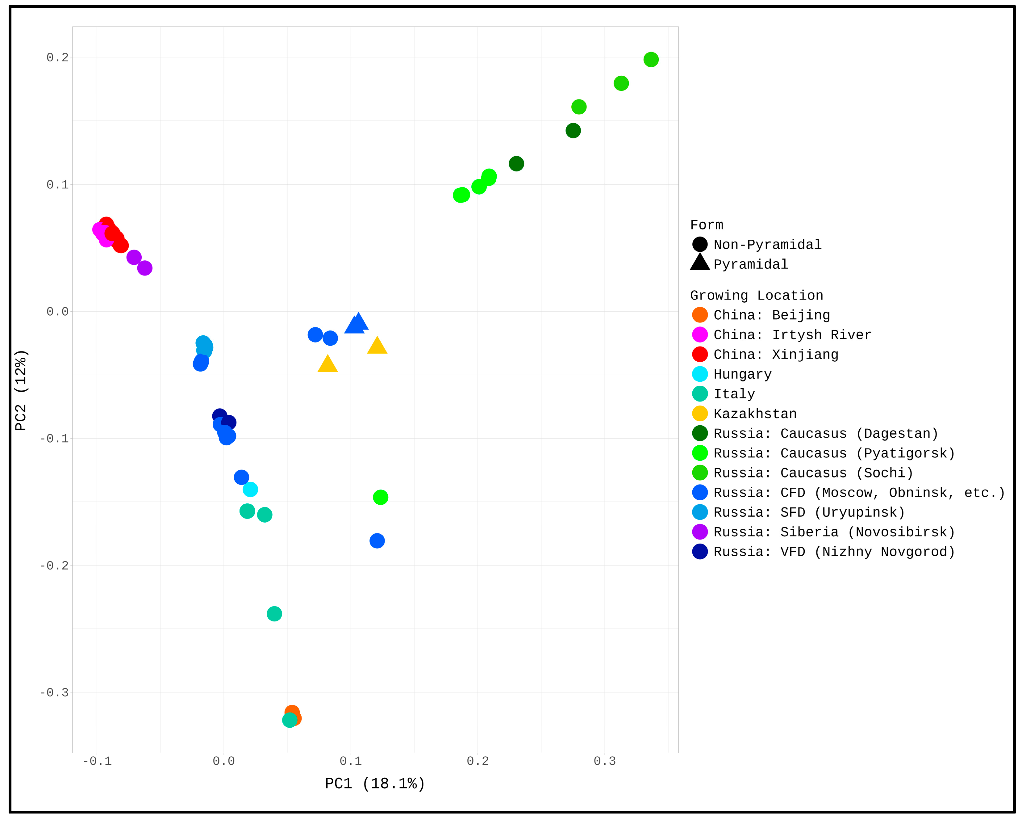 Preprints 138218 g001