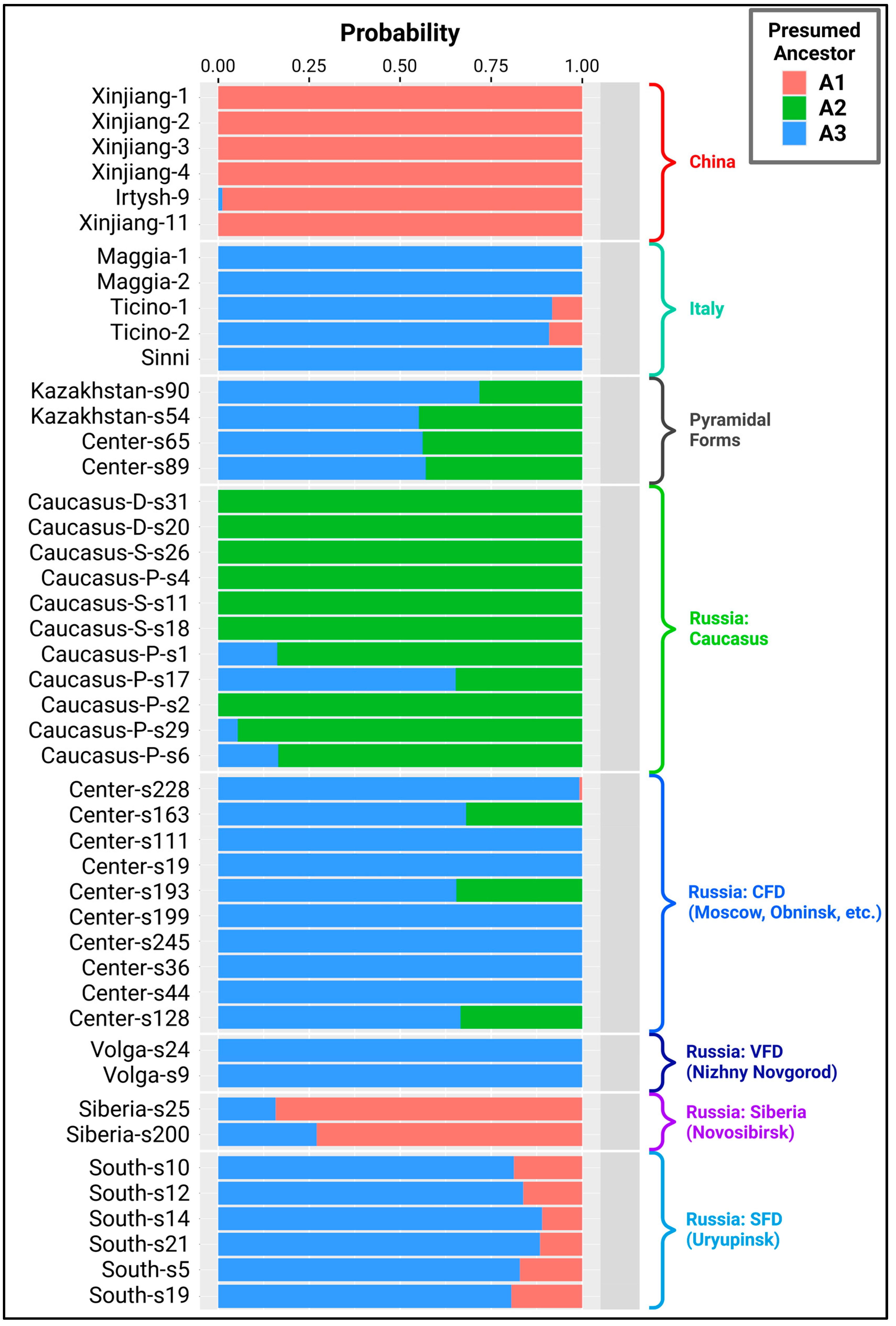 Preprints 138218 g002