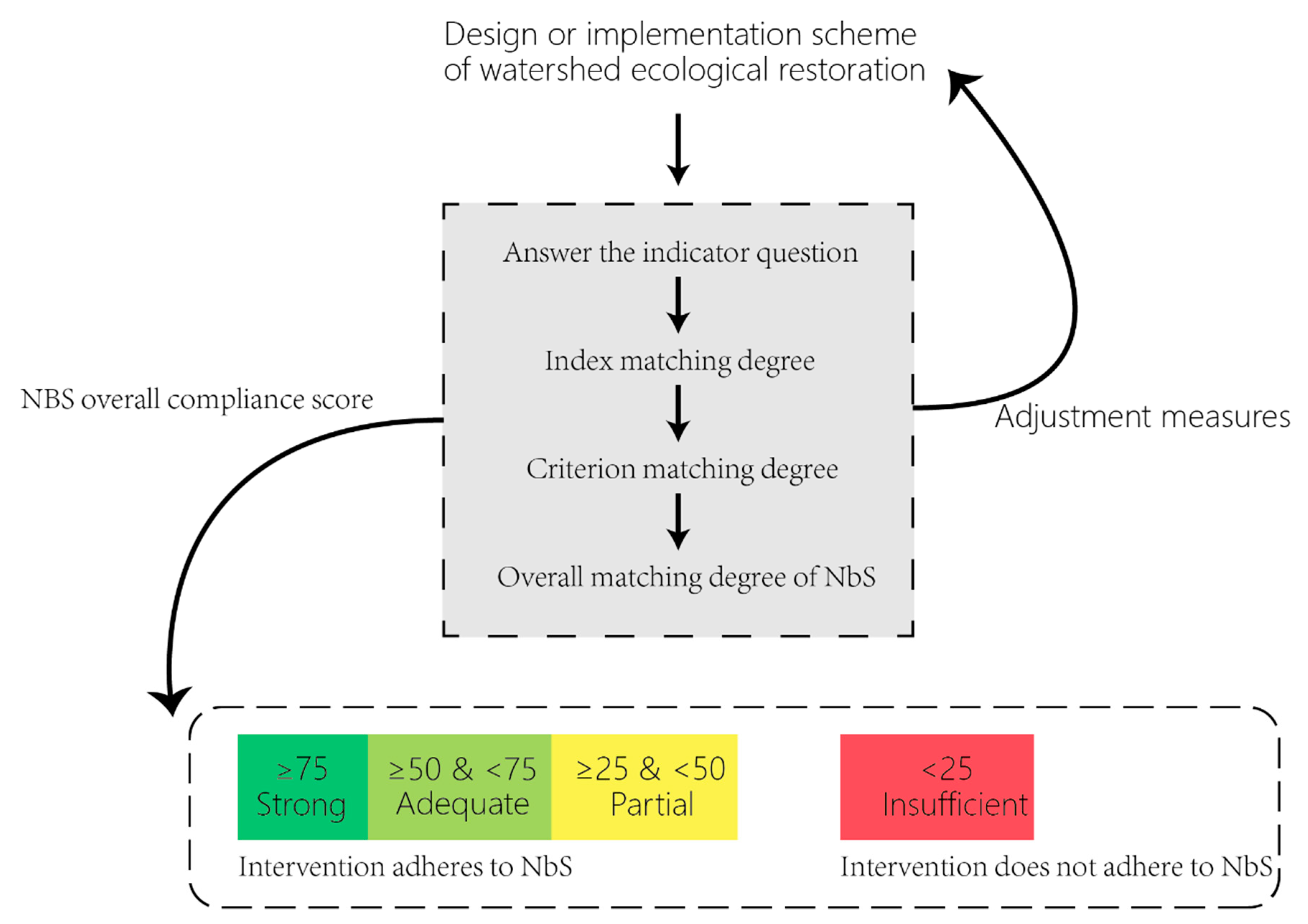 Preprints 89374 g001