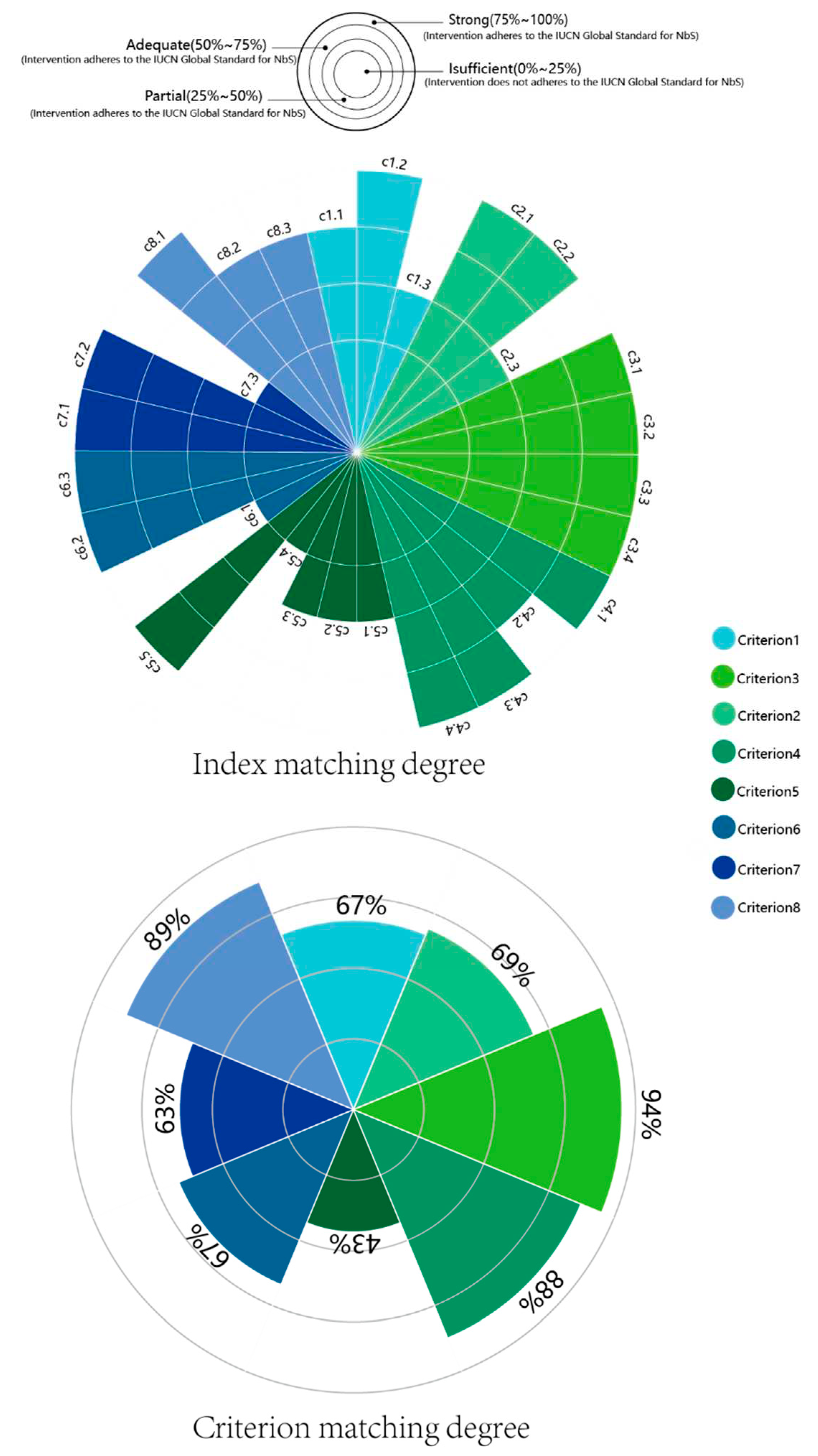 Preprints 89374 g003