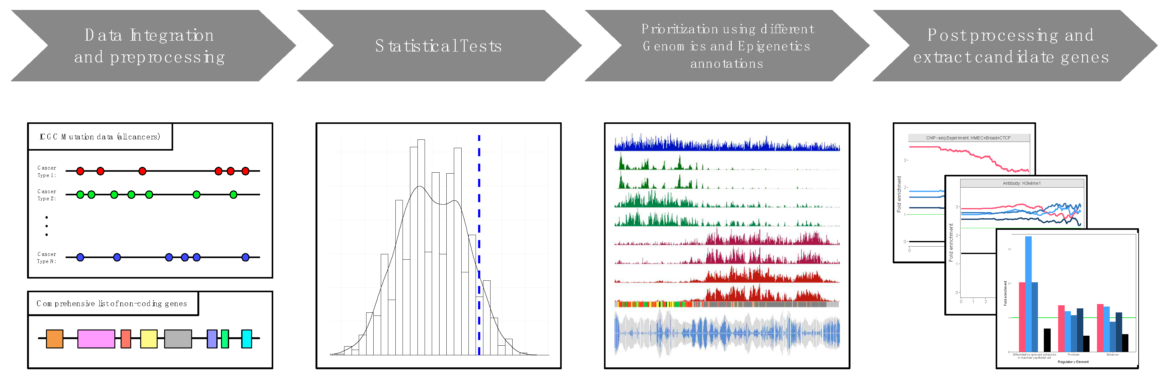 Preprints 67015 g001