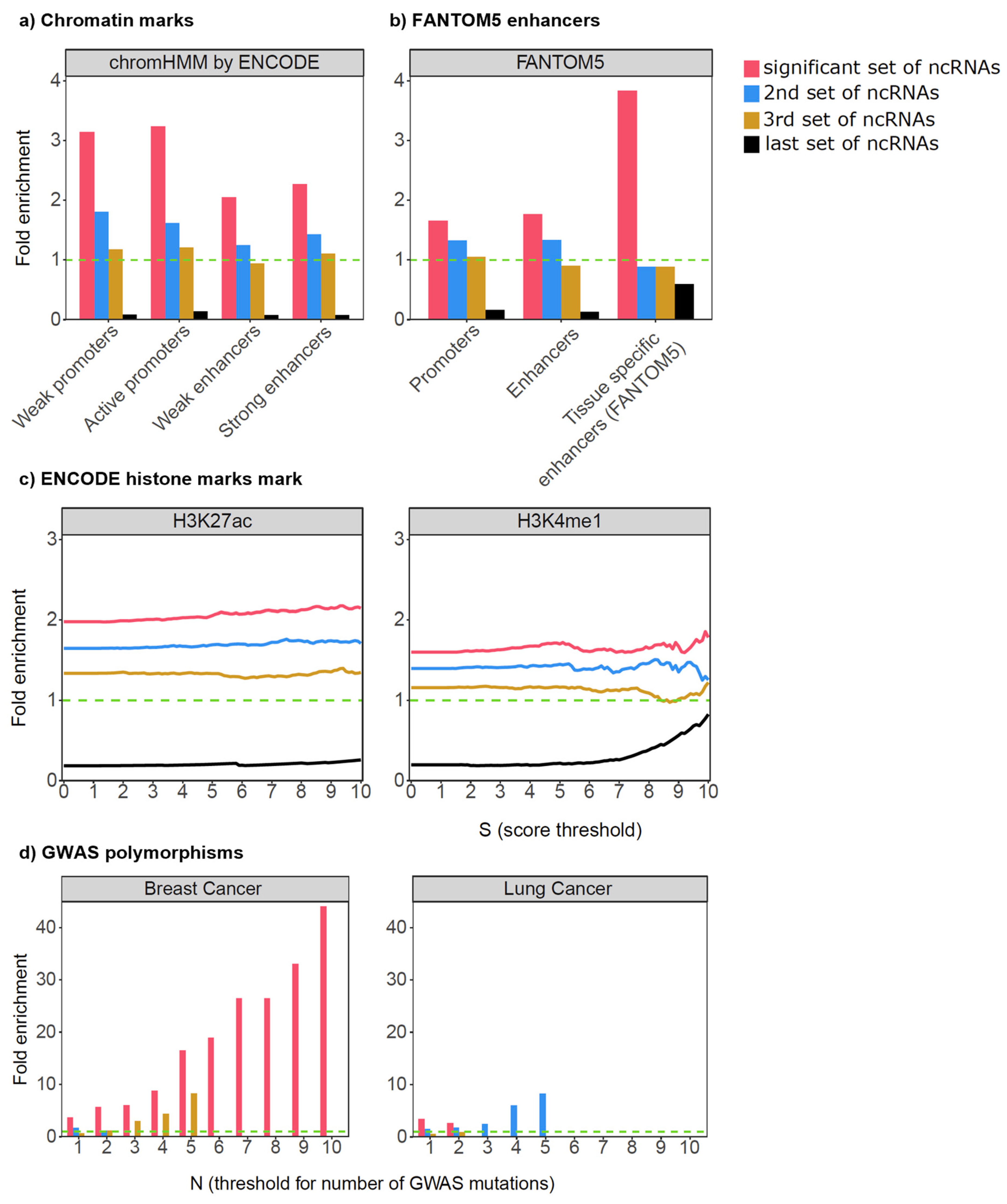 Preprints 67015 g002