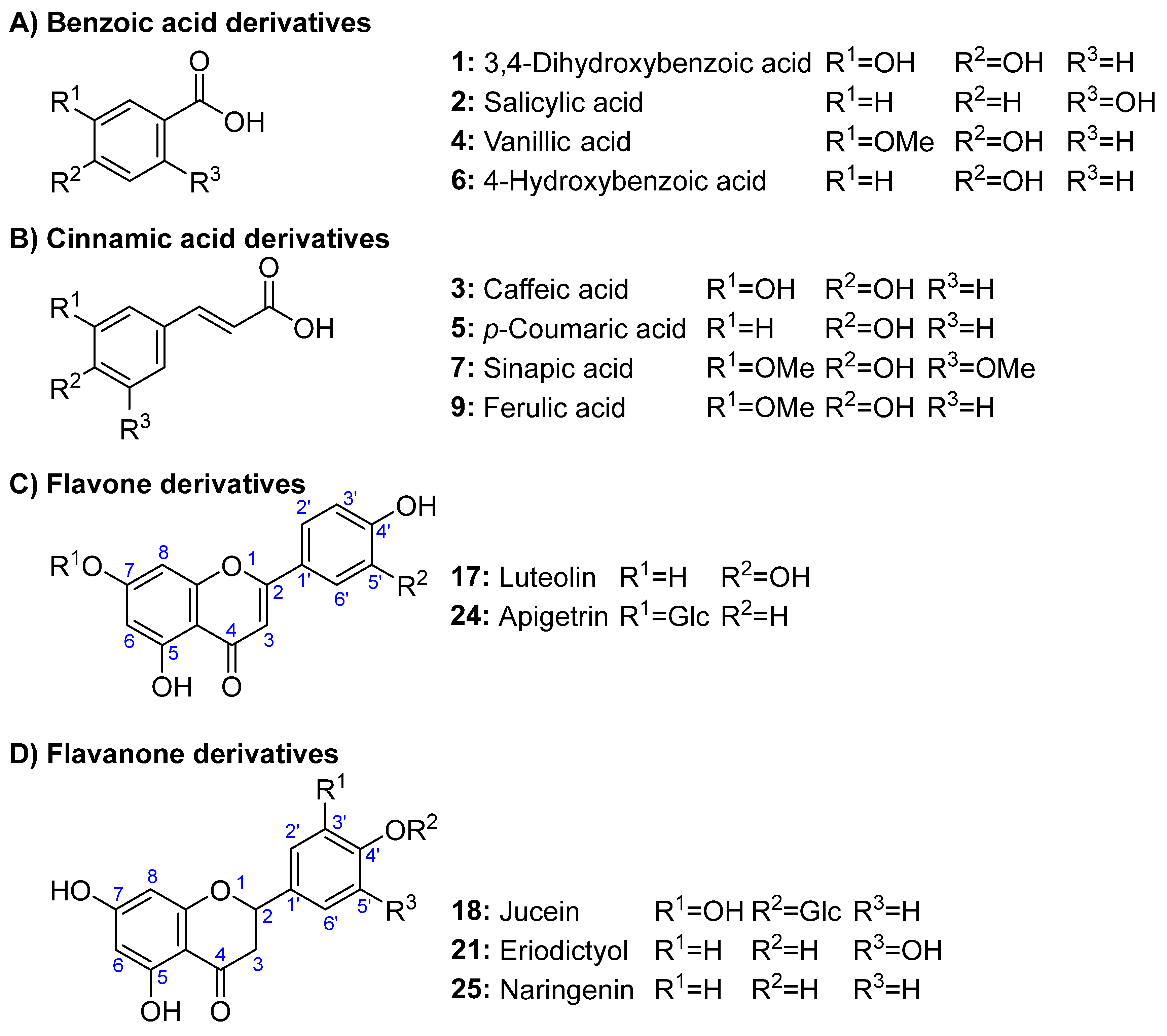 Preprints 99376 g001a