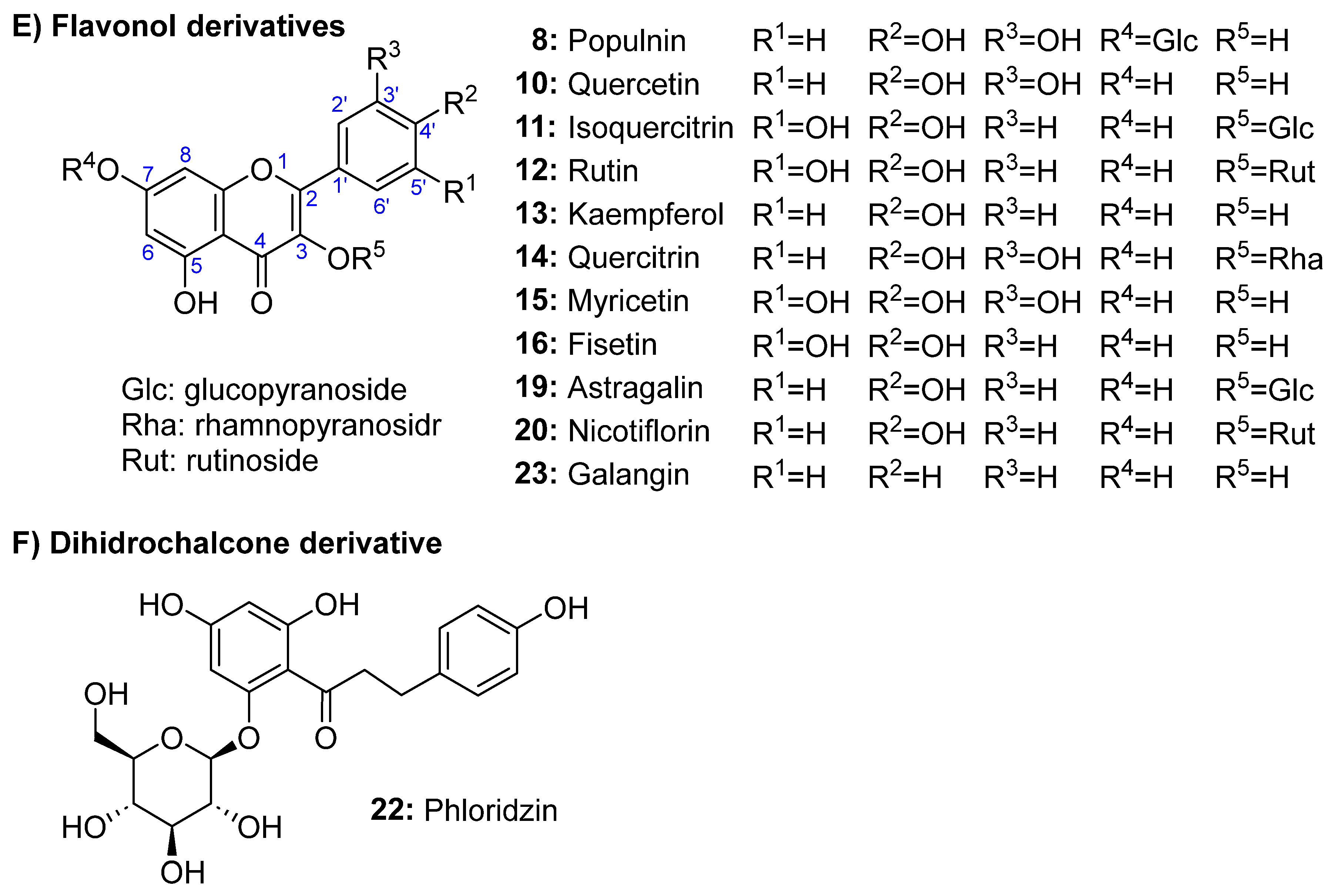 Preprints 99376 g001b