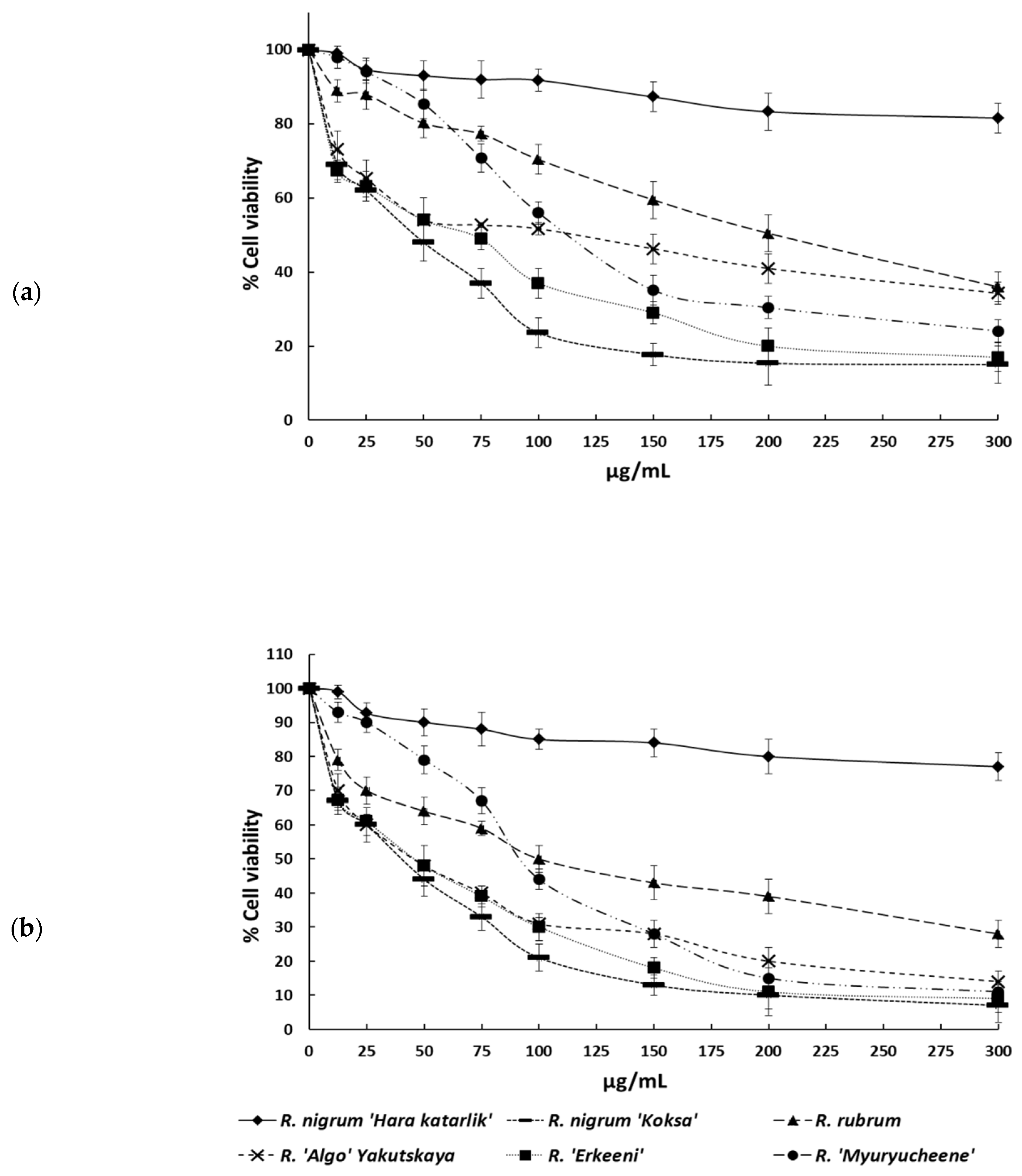 Preprints 99376 g002