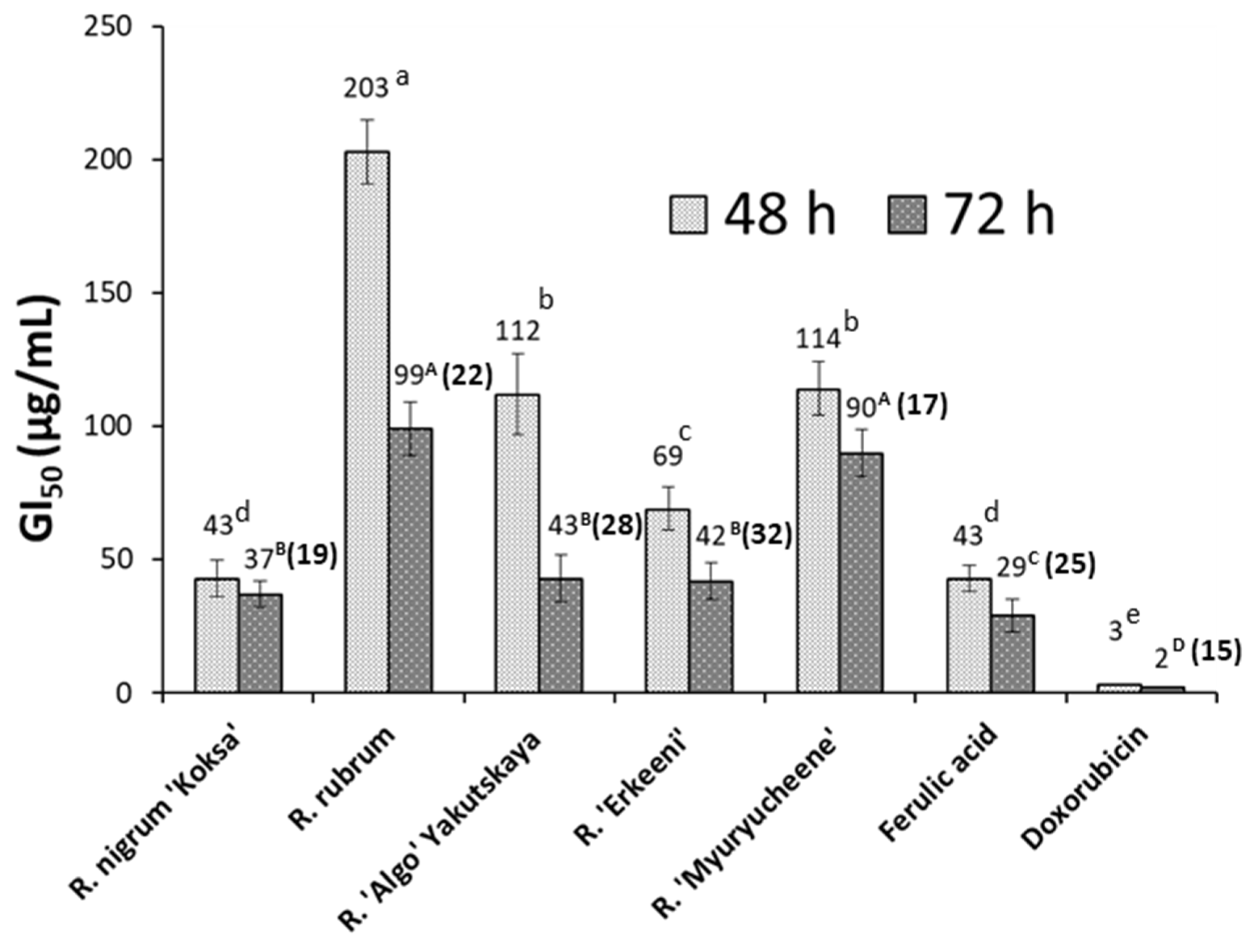 Preprints 99376 g003