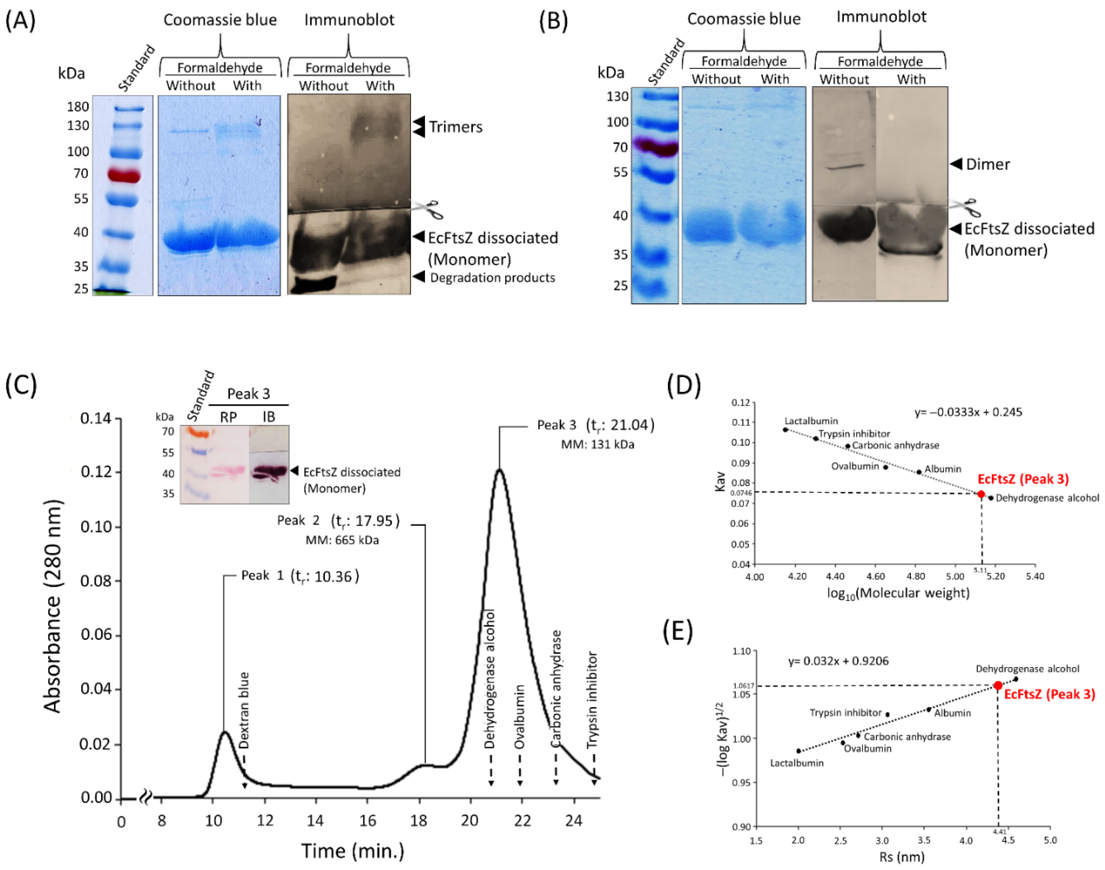 Preprints 116079 g002