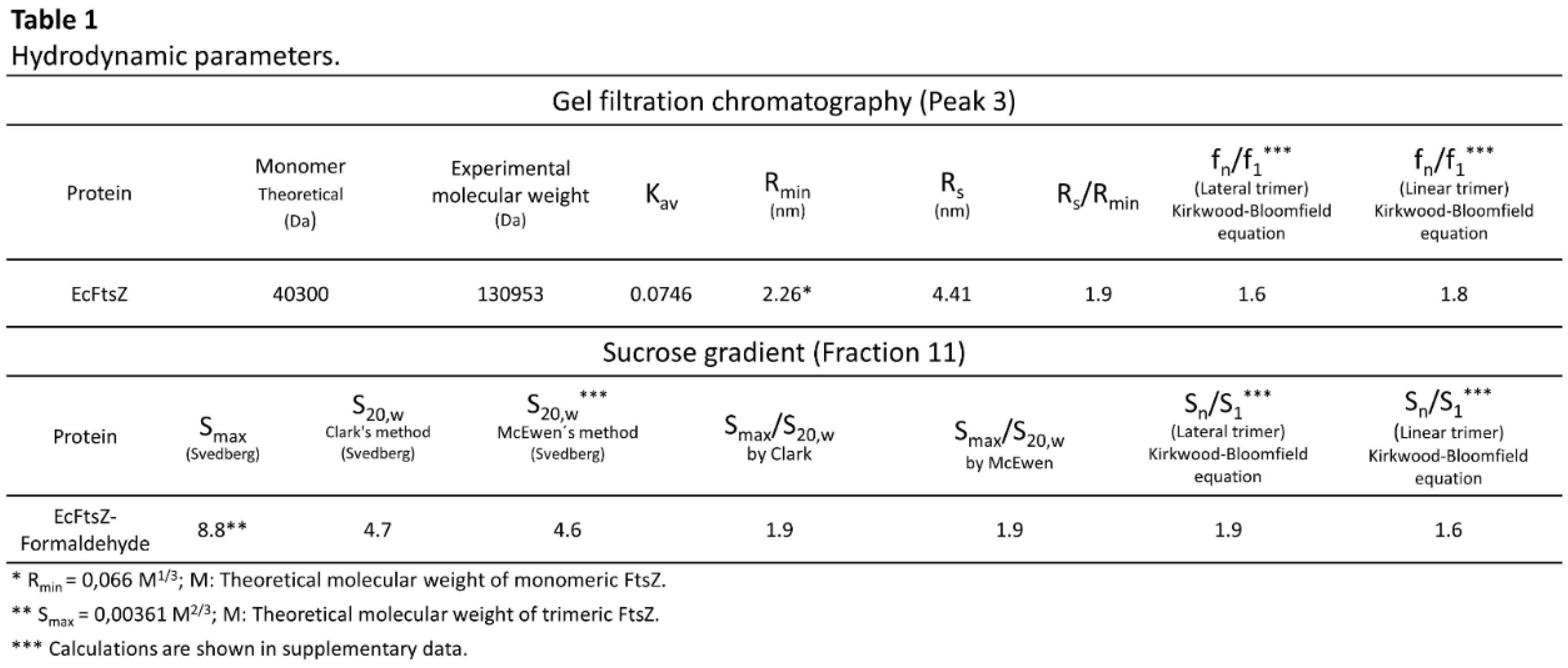 Preprints 116079 i001