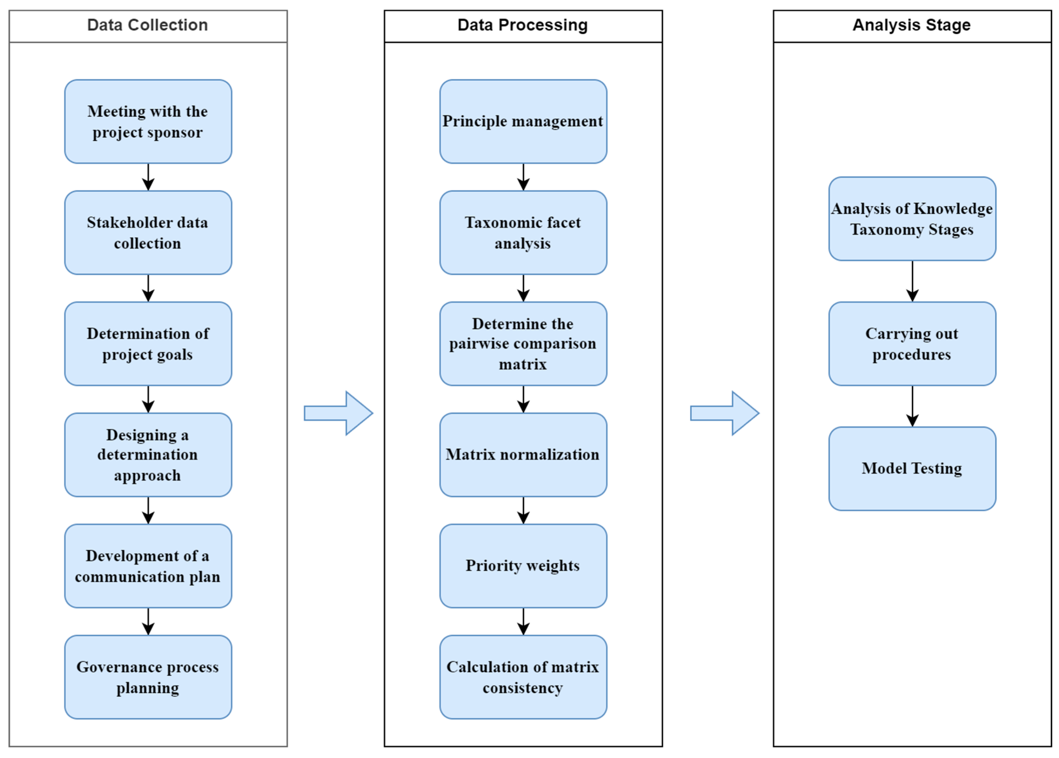 Preprints 103097 g001