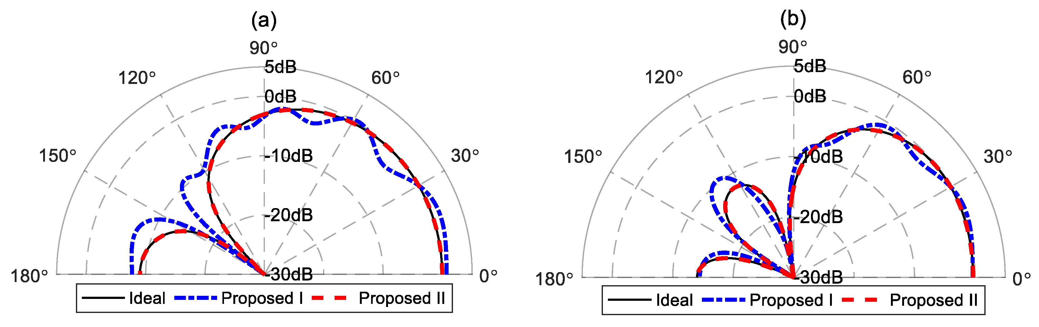 Preprints 116665 g003