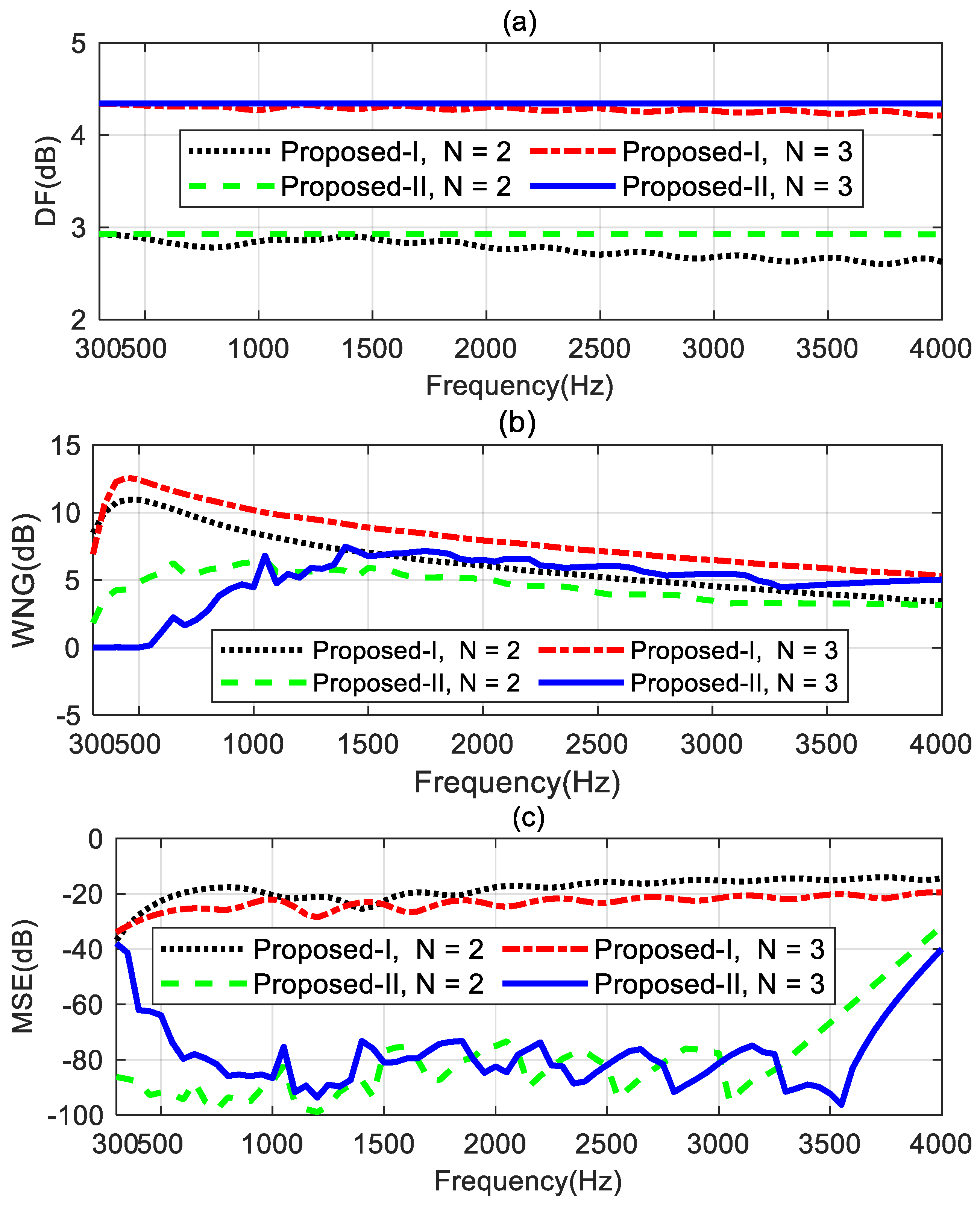 Preprints 116665 g005