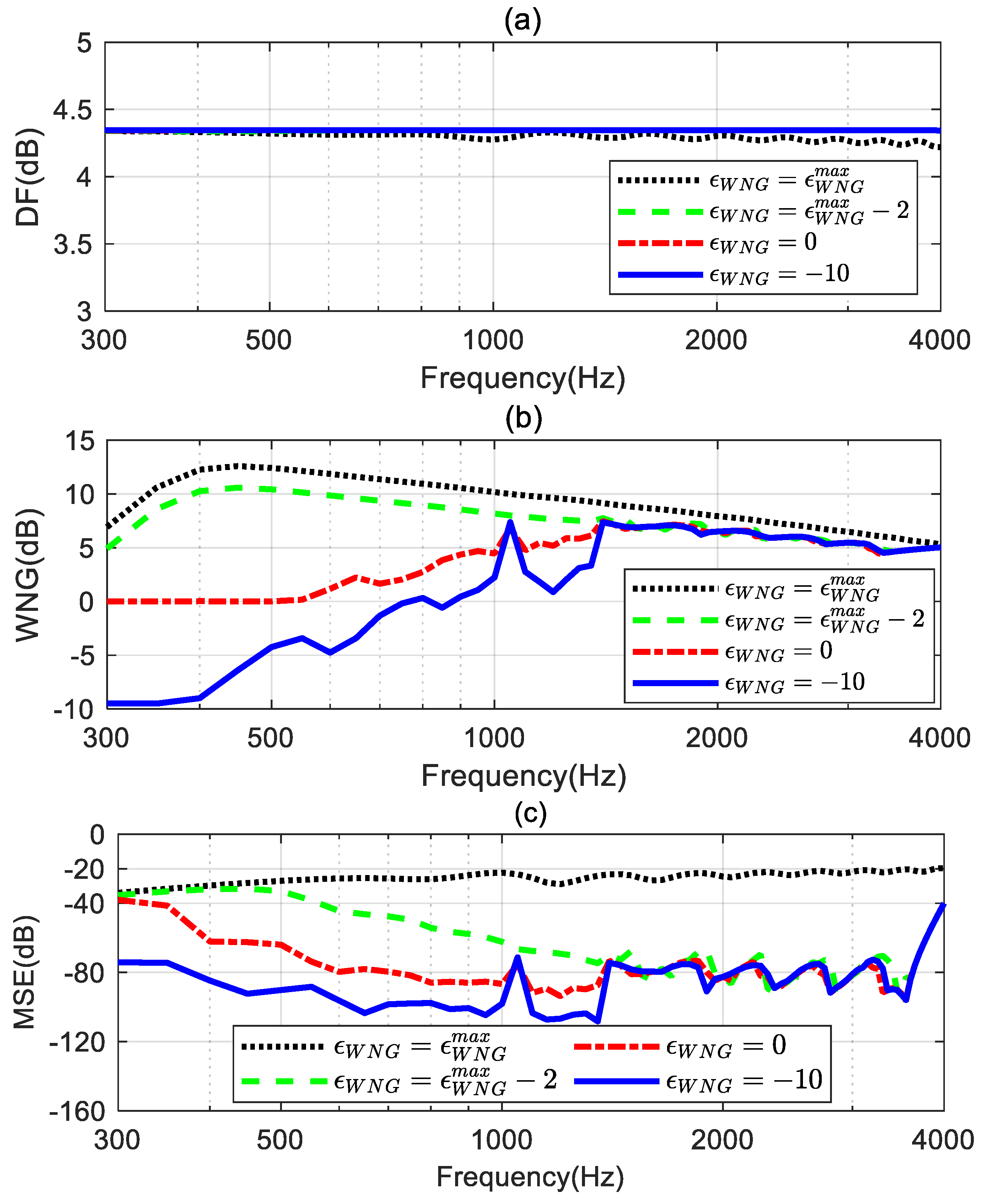 Preprints 116665 g007