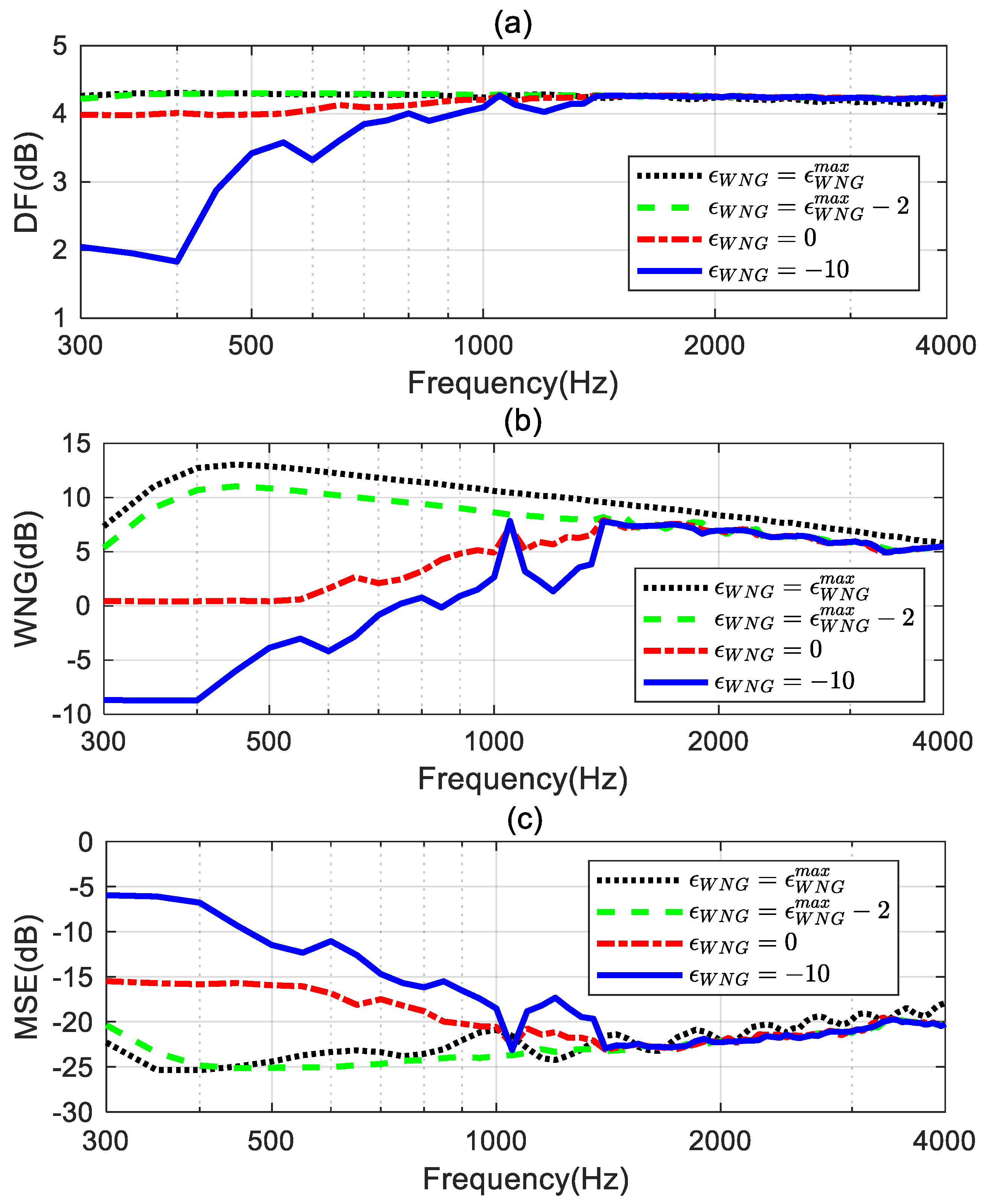 Preprints 116665 g009