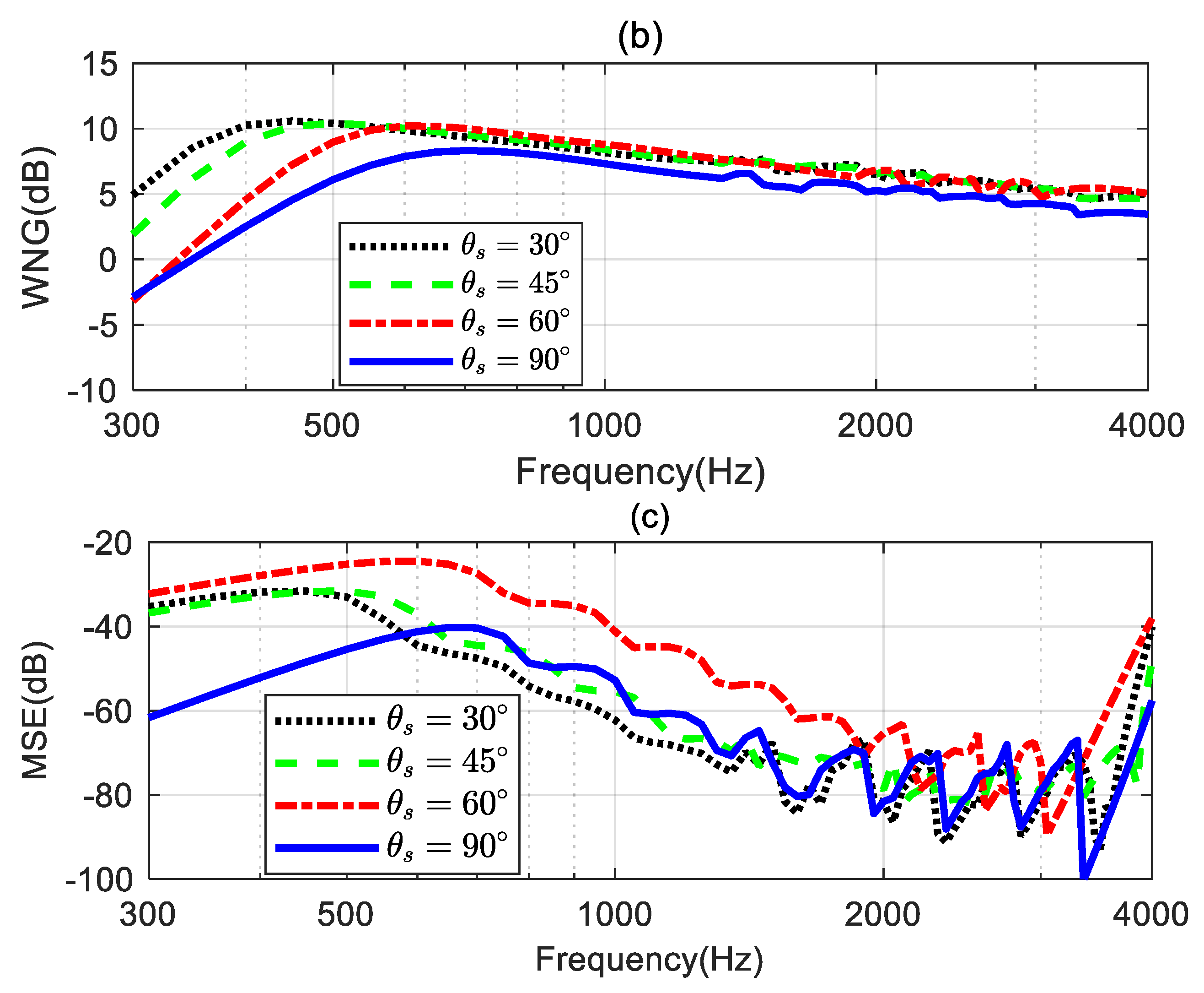 Preprints 116665 g011b