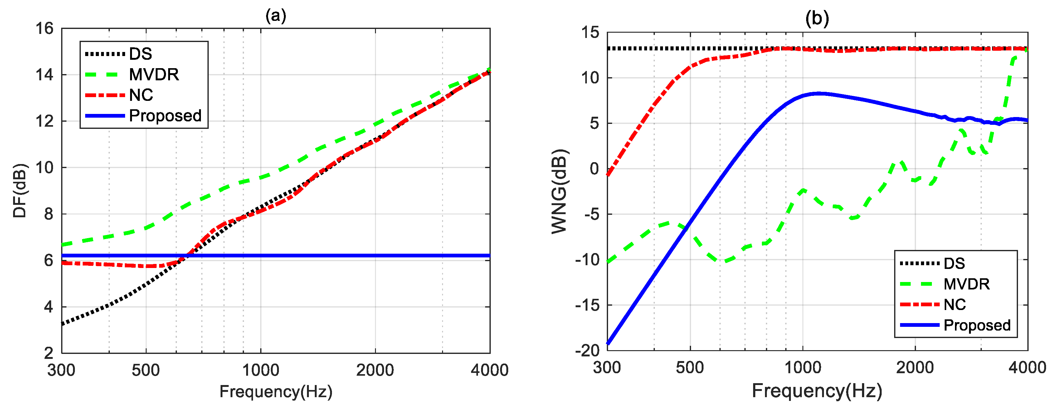 Preprints 116665 g013