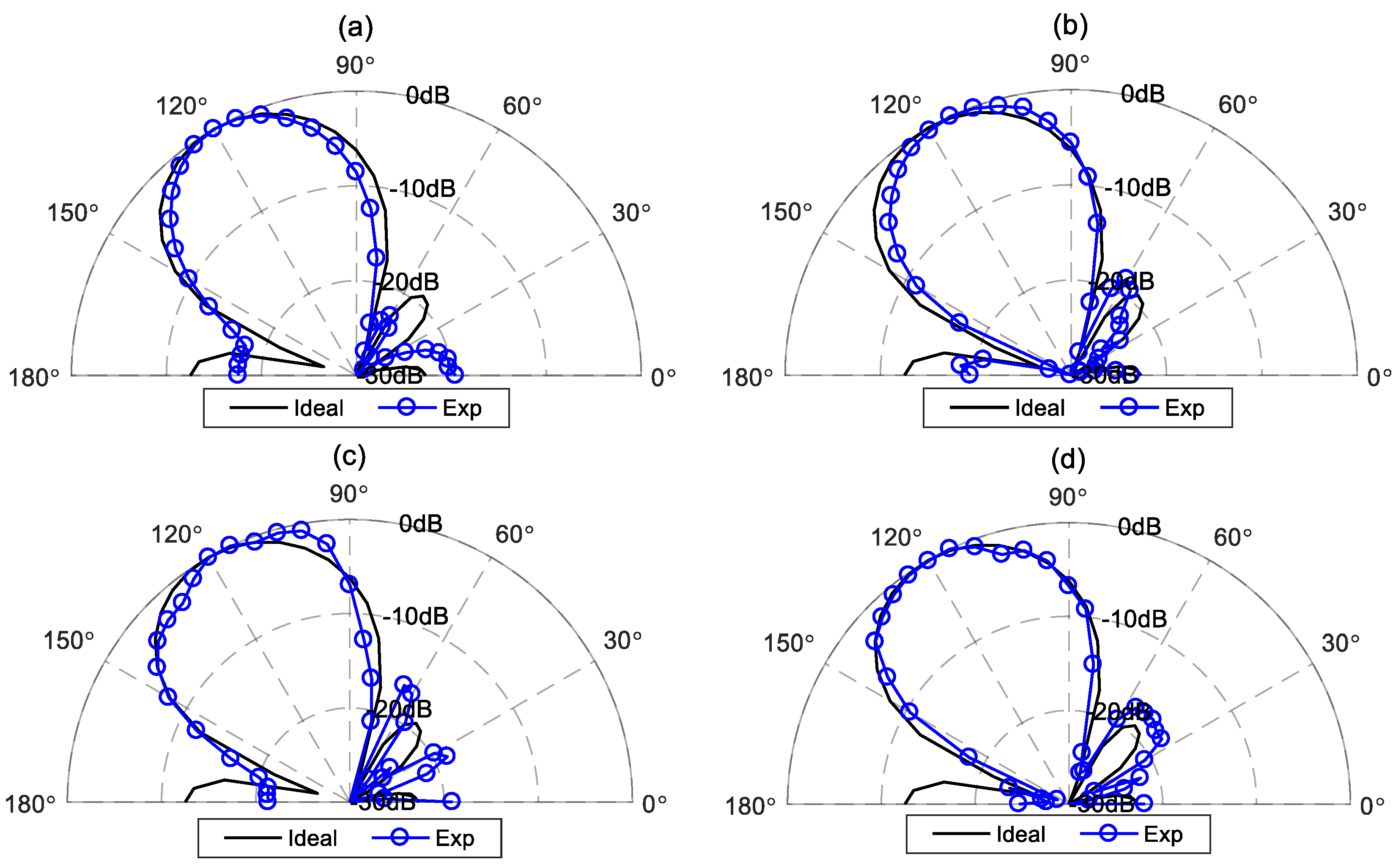 Preprints 116665 g015