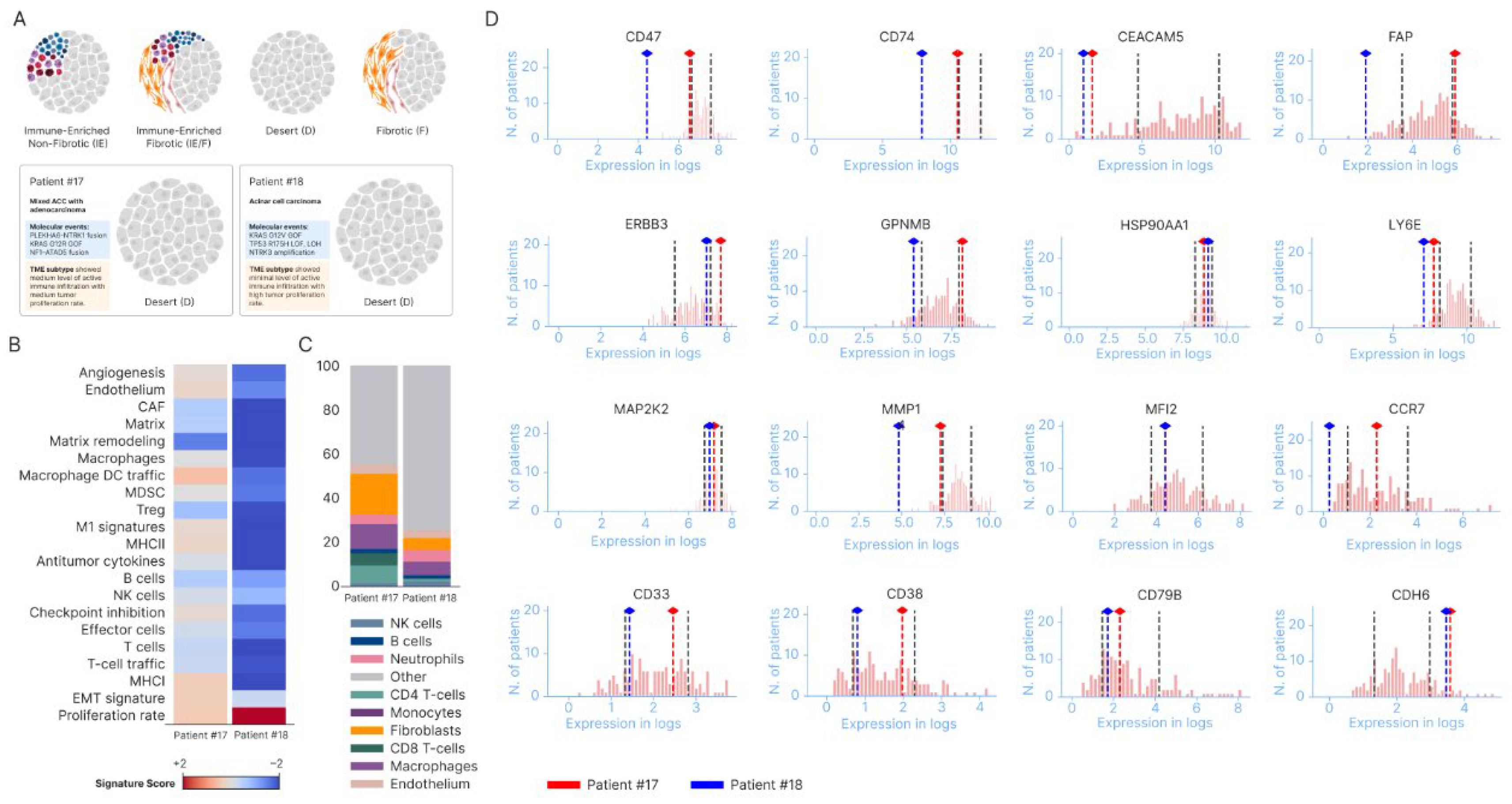 Preprints 115805 g002