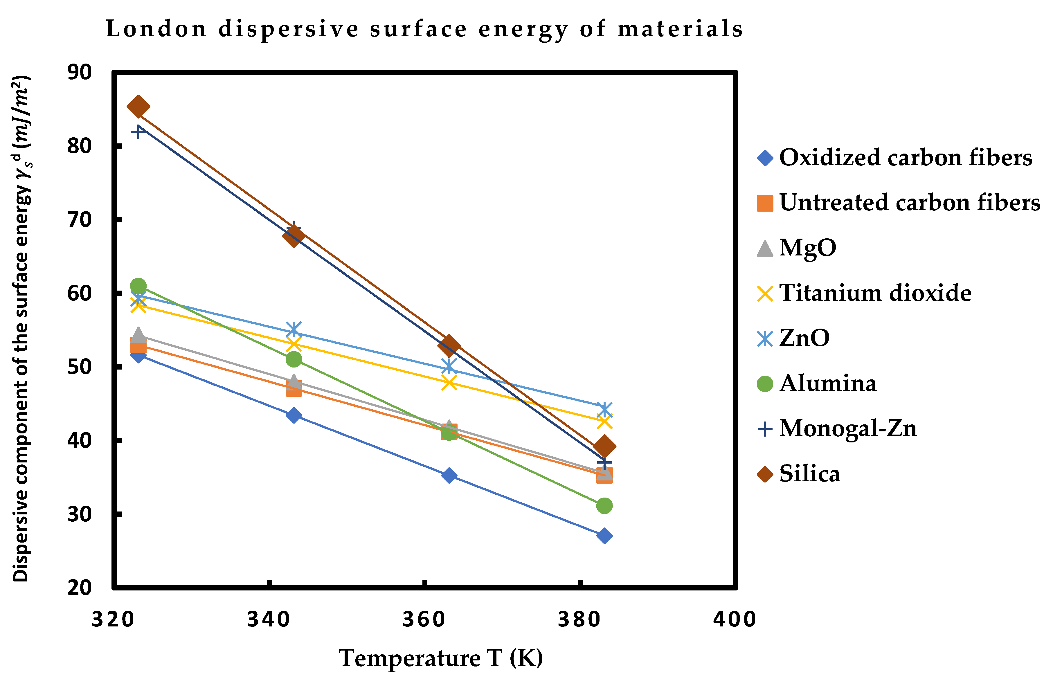 Preprints 95671 g002