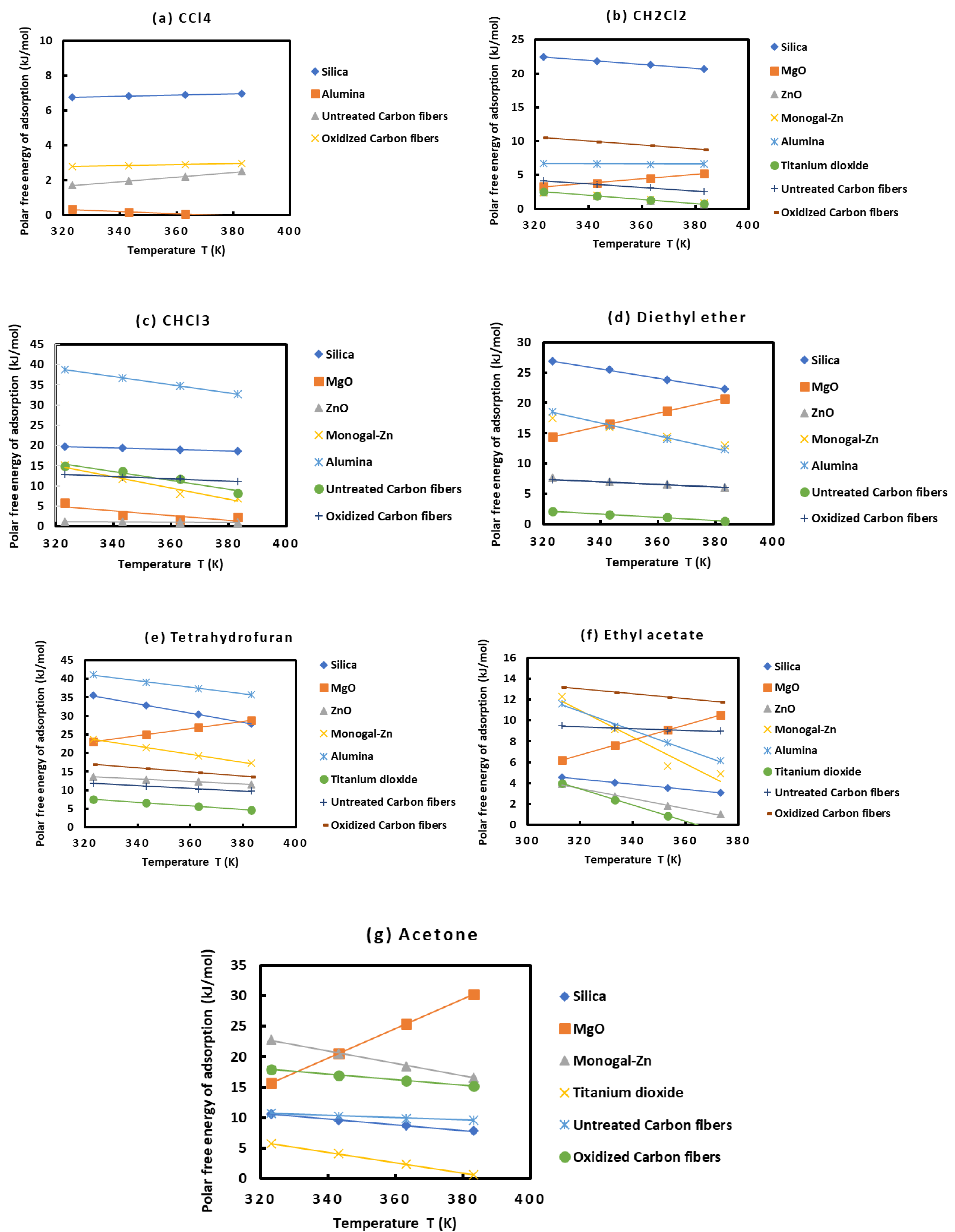 Preprints 95671 g003