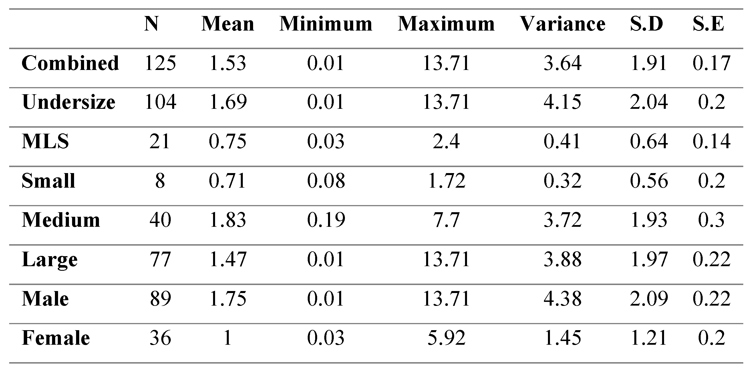 Preprints 98945 i003