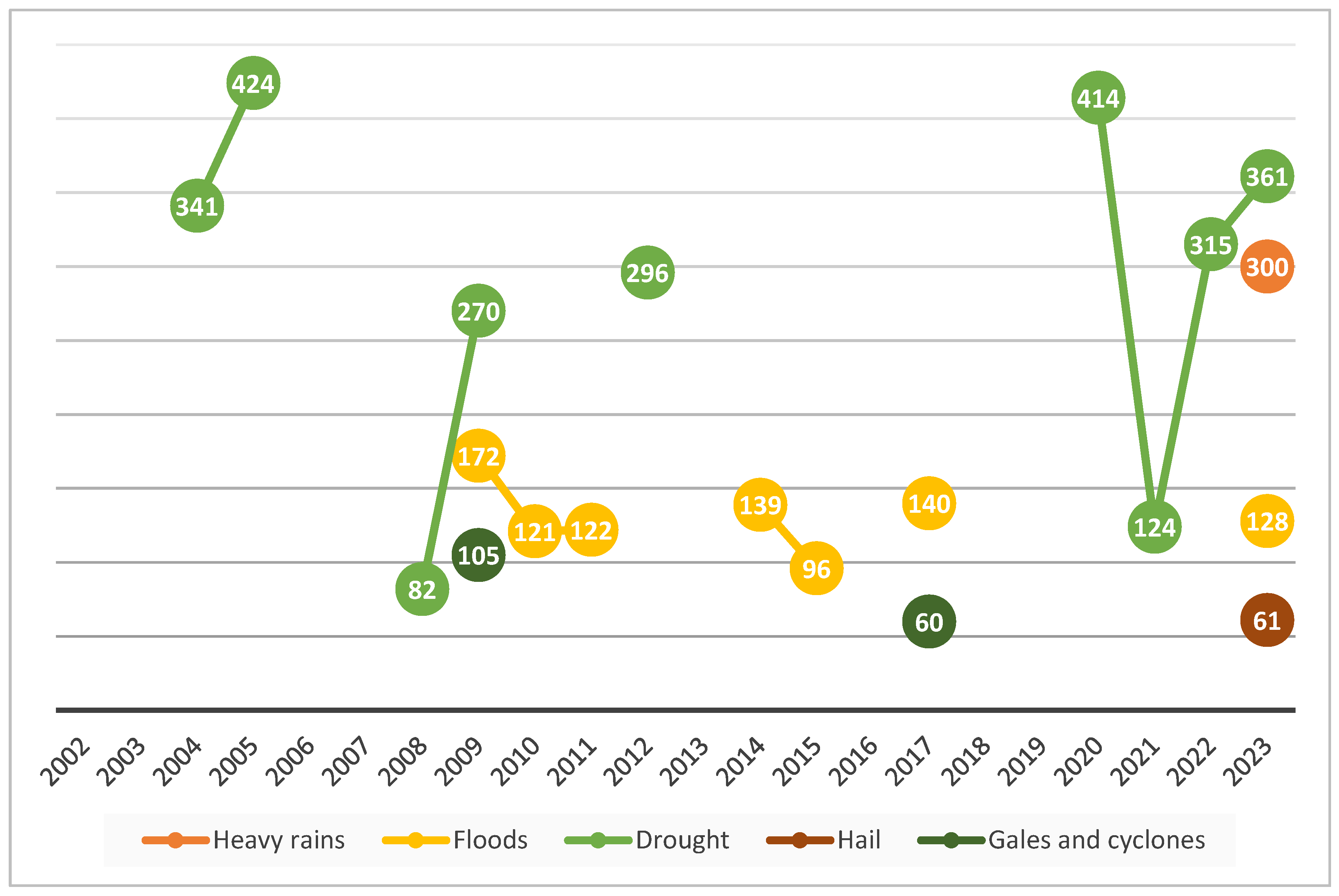 Preprints 119972 g001