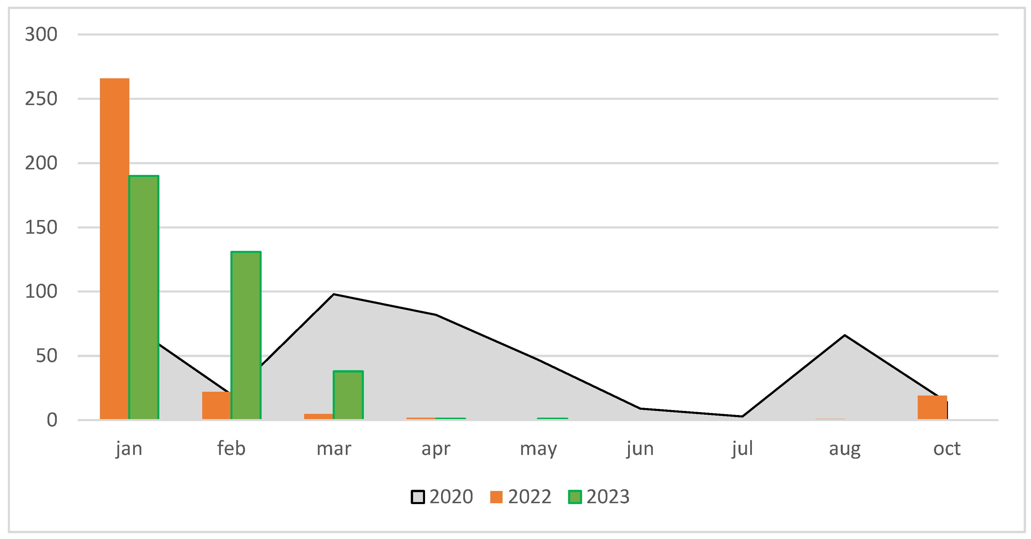 Preprints 119972 g002