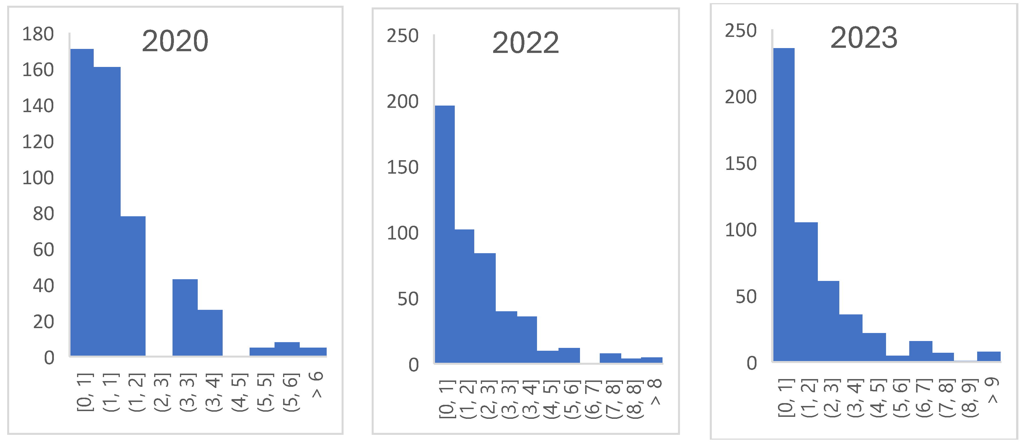 Preprints 119972 g003