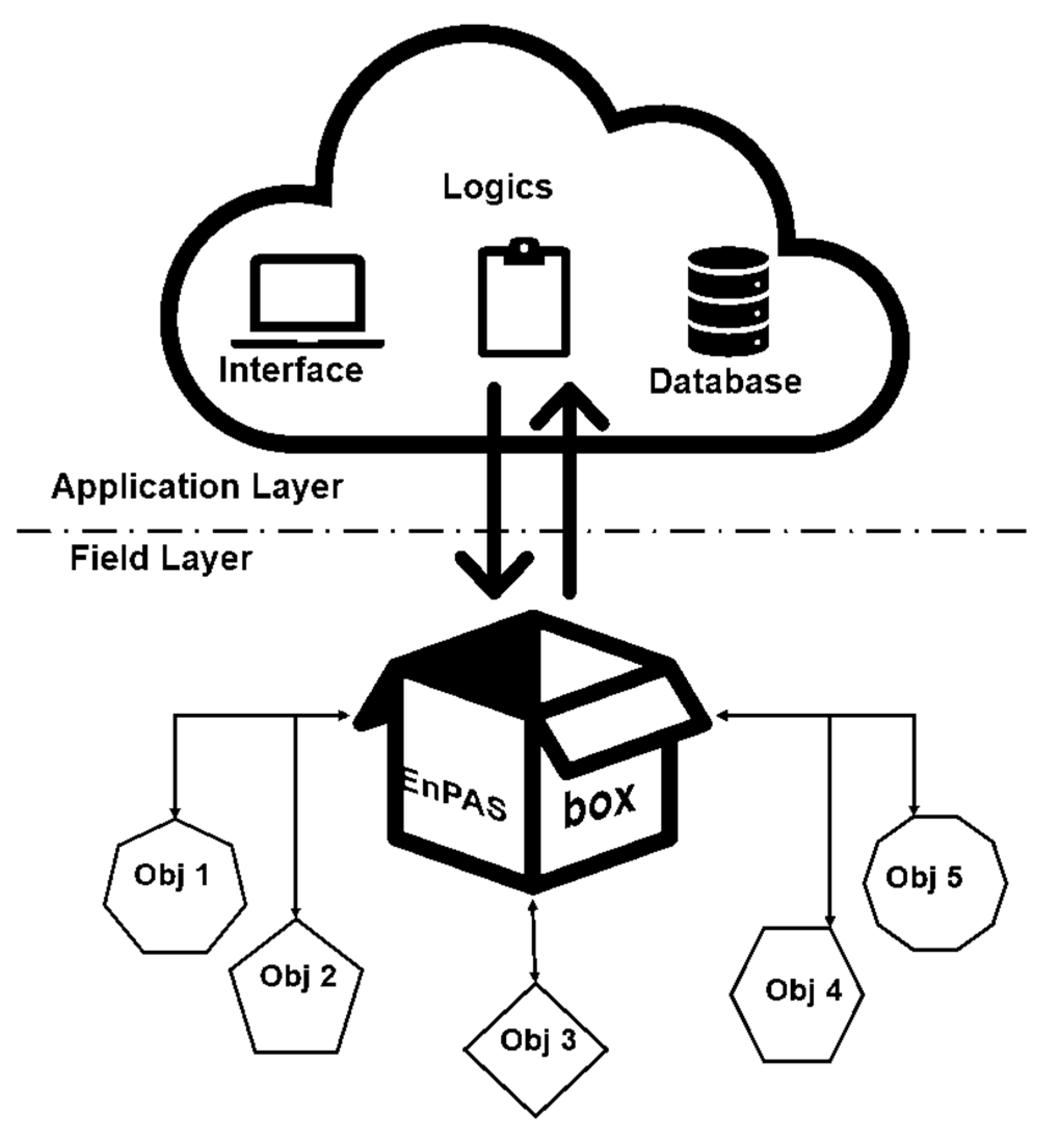 Preprints 80891 g001