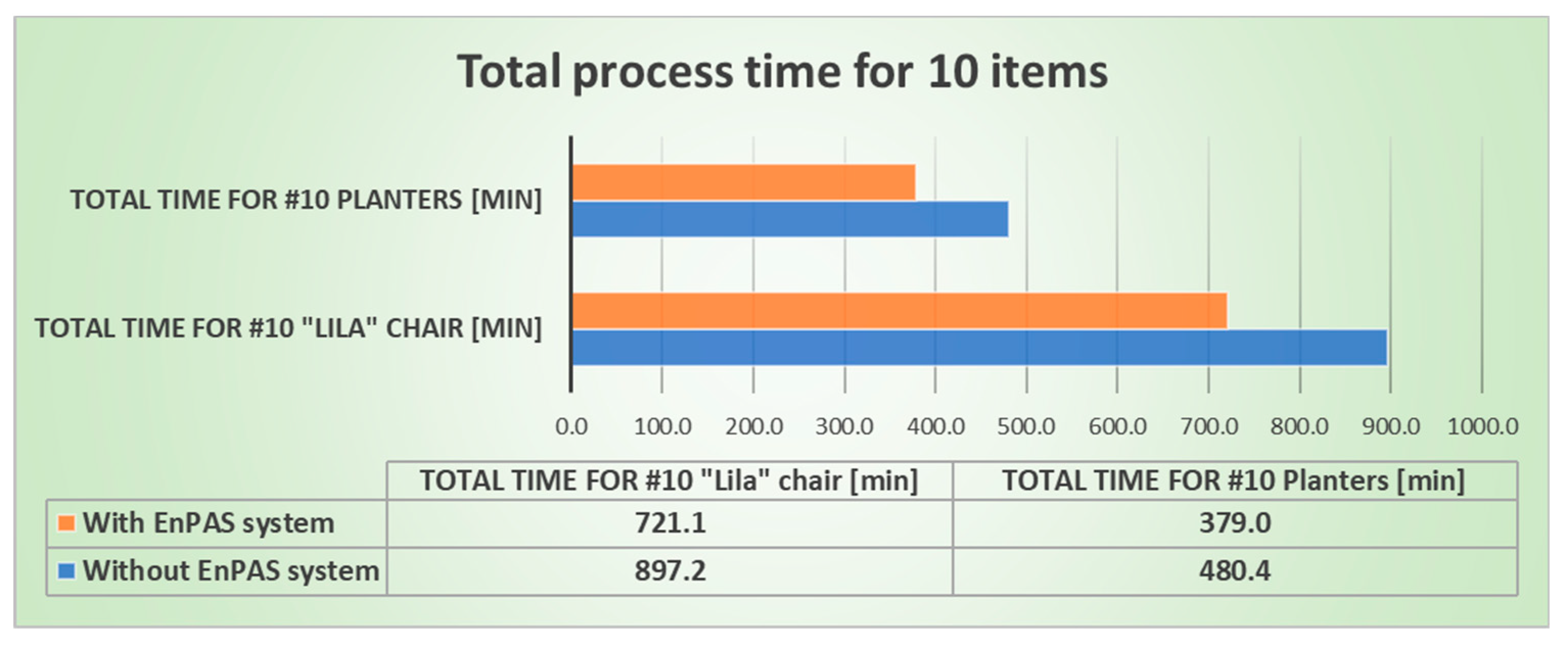 Preprints 80891 g010